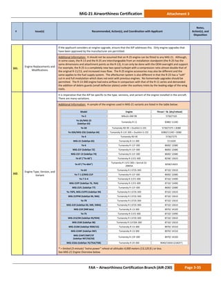 MiG-21 Airworthiness Certification Attachment 3
# Issue(s) Recommended, Action(s), and Coordination with Applicant
Notes,
Action(s), and
Disposition
FAA – Airworthiness Certification Branch (AIR-230) Page 3-35
161.
Engine Replacements and
Modifications
If the applicant considers an engine upgrade, ensure that the AIP addresses this. Only engine upgrades that
have been approved by the manufacturer are permitted.
Additional Information: It should not be assumed that an R-25 engine can be fitted to any MiG-21. Although,
in some cases, the R-13 and the R-25 are interchangeable from an installation standpoint (the R-25 has the
same dimensions and attachment points as the R-13), it can only be done with the OEM oversight and support.
For example, the R-25 is a completely new two-spool turbojet with a compression ratio almost double that of
the original R-11/13, and increased mass flow. The R-25 engine accessories may also be different and the
same applies to the fuel supply system. The afterburner system is also different in that the R-25 has a “soft”
cut-in and full modulation which does not exist with previous engines. No homemade upgrades should be
permitted. The R-13-300 engine had extra airflow in comparison with that of the R-11 series and demanded
the addition of debris guards (small deflector plates) under the auxiliary inlets by the leading edge of the wing
roots.
162.
Engine Type, Version, and
Variant
It is imperative that the AIP be specific to the type, versions, and variant of the engine installed in the aircraft.
There are many variations.
Additional Information: A sample of the engines used in MiG-21 variants are listed in the table below:
Model Engine Thrust – lb. (dry/reheat)
Ye-2 Mikulin AM-9B 5730/7165
Ye-2A/MiG-23
(Izdeliye 63)
Tumansky R-11 8380/ 11240
Ye-50 Tumansky RD-9E + Dushkin S-155 5730/7275 + 8380
Ye-50A/MiG-23U (Izdeliye 64) Tumansky R-11E-300 + Dushkin S-155 8380/11240 + 8380
Ye-4 Tumansky RD-9E 5730/7275
MiG-21 (Izdeliye 65) Tumansky R-11-300 ?/11020
Ye-6 Tumansky R-11F-300 8600/ 12680
MiG-21F (Izdeliye 72) Tumansky R-11F-300 8600/ 12680
MiG-21F-13 (Izdeliye 74) Tumansky R-11F-300 8600/ 12680
Ye-6T (“Ye-66”) Tumansky R-11F2-300 8258/ 13633
Ye-6T (“Ye-66A”)
Tumansky R-11F2-300 + Sevruk S3-
20M5A
8258/13633
Ye-6V Tumansky R-11F2S-300 8710/ 13610
Ye-7 1-2/MiG-21P Tumansky R-11F-300 8600/ 12680
Ye-7 3–4 Tumansky R-11F2-300 8710/ 13490
MiG-21PF (Izdeliye 76, 76A) Tumansky R-11F2-300 8710/ 13490
MiG-21FL (Izdeliye 77) Tumansky R-11F-300 8600/ 12680
Ye-7SPS, MiG-21PFS (Izdeliye 94) Tumansky R-11F2S-300 8710/ 13610
MiG-21PFM (Izdeliye 94, 94A) Tumansky R-11F2S-300 8710/ 13610
Ye-7R Tumansky R-11F2S-300 8710/ 13610
MiG-21R (Izdeliye 03, 94R, 94RA) Tumansky R-11F2S-300 8710/ 13610
MiG-21R (94R late) Tumansky R-13-300 8970/ 14320
Ye-7S Tumansky R-11F2-300 8710/ 13490
MiG-21S/SN (Izdeliye 95/95N) Tumansky R-11F2S-300 8710/ 13610
MiG-21M (Izdeliye 96) Tumansky R-11F2SK-300 8710/ 13610
MiG-21SM (Izdeliye 95M/15) Tumansky R-13-300 8970/ 14310
MiG-21MF (Izdeliye 96F) Tumansky R-13-300 8970/ 14310
MiG-21MT/SMT/ST
(Izdeliye 96T/50/50)
Tumansky R-13F-300 8970/ 14320
MiG-21bis (Izdeliye 75/75A/75B) Tumansky R-25-300 9040/15650 (21825*)
* = limited (3-minute) “extra-power” reheat at altitudes 4,000 meters (13,120 ft.) or less.
See MiG-21 Engine Overview below.
 