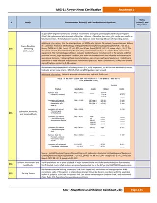 MiG-21 Airworthiness Certification Attachment 3
# Issue(s) Recommended, Action(s), and Coordination with Applicant
Notes,
Action(s), and
Disposition
FAA – Airworthiness Certification Branch (AIR-230) Page 3-45
210.
Engine Condition
Monitoring
(Oil Analysis)
As part of the engine maintenance schedule, recommend an engine Spectrographic Oil Analysis Program
(SOAP) be implemented with intervals of less than 15 hours. If baseline data exists, this can be very useful for
failure prevention. If manufacturer baseline data does not exist, this may still warn of impending failure.
Additional Information: For the latest guidance on SOAPs refer to Joint Oil Analysis Program Manual, Volume
III: Laboratory Analytical Methodology and Equipment Criteria (Aeronautical) (Navy) NAVAIR 17-15-50.3,
(Army) TM 38-301-3, (Air Force) TO 33-1-37-3, and (Coast Guard) CGTO 33-1-37-3, dated July 31, 2012. This
document presents the methodology for evaluating spectrometric analyses of samples from aeronautical
equipment. The methodology enables an evaluator to identify wear metals present in the sample and their
probable sources, judge equipment condition, and make recommendations that influence maintenance and
operational decisions. Following these recommendations can enhance safety and equipment reliability and
contribute to more effective and economic maintenance practices. Note: Operationally, SOAPs have showed
signs of high iron content in R-11 engines.
211.
Lubrication, Hydraulic,
and Servicing Charts
Recommend that independently of other guidance (i.e., daily inspection), the AIP include detailed lubrication,
hydraulic and servicing charts. NAVAIR, USAF, or NATO guidance can be sued.
Additional Information: Below is a sample lubrication and hydraulic fluids chart:
Source: Joint Oil Analysis Program Manual, Volume III: Laboratory Analytical Methodology and Equipment
Criteria (Aeronautical) (Navy) NAVAIR 17-15-50.3, (Army) TM 38-301-3, (Air Force) TO 33-1-37-3, and (Coast
Guard) CGTO 33-1-37-3, dated July 31, 2012.
212.
Systems Functionality and
Leak Checks
Verify procedures are in place to check all major systems in the aircraft for serviceability and functionality.
Verify the leak checks of all systems are properly accounted for in the AIP per the USAF/NATO requirements.
213. De-Icing System
Recommend that the de-icing system and tank (front upper bay) be disabled and the appropriate W&B
corrections made. If the system is retained operational, it must be done in accordance with the applicable
technical guidance, to include the correct fluid. See Visual Meteorological Condition (VMC) and Instrument
Flight Rules (IFR) Operations for operational restrictions.
 