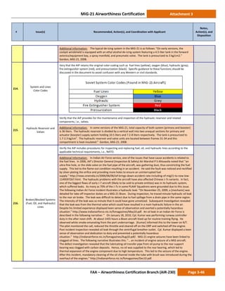 MiG-21 Airworthiness Certification Attachment 3
# Issue(s) Recommended, Action(s), and Coordination with Applicant
Notes,
Action(s), and
Disposition
FAA – Airworthiness Certification Branch (AIR-230) Page 3-46
Additional Information: The typical de-icing system in the MiG-21 is as follows: “On early versions, the
cockpit windshield is equipped with an ethyl alcohol de-icing system featuring a 4.5-liter tank in the forward
avionics/equipment bay, a spray manifold, and pneumatic valve. The tank is pressurized to 3 kg/cm2.”
Gordon, MiG-21, 2008.
214.
System and Lines
Color Codes
Very that the AIP retains the original color-coding such as fuel lines (yellow), oxygen (blue), hydraulic (grey),
fire extinguisher system (red), and pressurization (black). Specific guidance to these functions should be
discussed in the document to avoid confusion with any Western or civil standards.
215.
Hydraulic Reservoir and
Valves
Verify that the AIP provides for the maintenance and inspection of the hydraulic reservoir and related
components, i.e., valves.
Additional Information: In some versions of the MiG-21, total capacity of both system (primary and booster)
is 36 liters. The hydraulic reservoir is divided by a vertical wall into two unequal sections for primary and
actuator (booster) supply system holding 10.5 liters and 7.2-8 liters respectively. The tank is pressurized to
1.7-2.3 kg/cm2
. The hydraulic reservoir and valve units are located between frames 31-34 and this
compartment is heat-insulated.” Gordon, MiG-21, 2008.
216.
Broken/Blocked Systems
(Fuel, Oil, and Hydraulic)
Lines
Verify the AIP includes procedures for inspecting and replacing fuel, oil, and hydraulic lines according to the
applicable technical requirements, i.e., NATO.
Additional Information: In Indian Air Force service, one of the issues that have cause accidents is related to
the fuel lines. In 2006, IAF’s Director General (Inspection & Safety) Air Marshal P S Ahluwalia noted that ‘’an
ultra-fine hole, or the slide valve on the fuel pipe of the aircraft, was gathering dust, thus constricting the fuel
supply. This led to the flame-out condition resulting in an accident. He said the fault was noticed and rectified
by silver-plating the orifice and providing more holes to ensure an uninterrupted fuel
supply.” http://news.oneindia.in/2006/06/06/iaf-brings-down-accident-rate-including-of-mig21-to-new-low-
1149597267.html. The hydraulic problems with the aircraft have also affected Chinese J-7s variants. In fact,
one of the biggest flaws of early J-7 aircraft (likely to be sold to private entities) was in its hydraulic system,
which suffered leaks. As many as 70% of the J-7s in some PLAAF Squadrons were grounded due to this issue.
The following Indian Air Force incident illustrates a hydraulic leak: “On November 25, 2009, a [mechanic] was
detailed for take off inspector duties on a MiG-21 Bison. During inspection, he traced minute hydraulic oil leak
to the rear air brake. The leak was difficult to detect due to fuel spillage from a drain pipe in the same region.
The intensity of the leak was so minute that it could have gone unnoticed. Subsequent investigation revealed
that the leak was from the thermal valve which could have resulted in a main hydraulic failure in the air.
Despite his limited experience displayed keen sense of observation and averted a potentially hazardous
situation.” http://www.indianairforce.nic.in/fsmagazines/May10.pdf. An oil leak in an Indian Air Force is
described in the following narrative: “ On January 18, 2010, Cpl. Kumar was performing runway controller
duty in the after noon shift. At about 1435 hours a Bison aircraft lined up for routine training flying. He
observed white smoke emanating from the port undercarriage. [Kumar] informed this to the tower on R/T.
The pilot monitored the call, reduced the throttle and cleared off on the ORP and switched off the engine.
Post incident inspection revealed oil leak through the centrifugal breather outlet. Cpl. Kumar displayed a keen
sense of observation and dedication to duty and prevented a potentially hazardous
situation.” http://indianairforce.nic.in/fsmagazines/Aug10.pdf/. MiG-21 engine seizures have been linked to
clogged oil lines. The following narrative illustrates this: “… an incident of engine seizure of a MiG aircraft.
The defect investigation revealed that the lubricating oil transfer pipe from oil pump to the rear support
bearing was clogged with carbon deposits. Hence, no oil was supplied to the rear bearing, which led to
thermal expansion of the engine component due to high temperature. This led to the seizure of the engine.
After this incident, mandatory cleaning of the oil channel inside the tube with brush was introduced during the
overhaul of the engines.” http://indianairforce.nic.in/fsmagazines/Dec10.pdf.
 