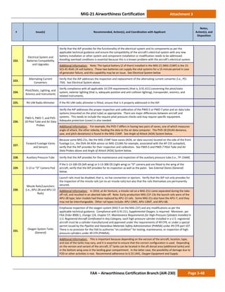 MiG-21 Airworthiness Certification Attachment 3
# Issue(s) Recommended, Action(s), and Coordination with Applicant
Notes,
Action(s), and
Disposition
FAA – Airworthiness Certification Branch (AIR-230) Page 3-48
222.
Electrical System and
Batteries Compatibility
and Upgrades
Verify that the AIP provides for the functionality of the electrical system and its components as per the
applicable technical guidance and ensure the compatibility of the aircraft’s electrical system with any new
battery installation or other system and component installation or modification needs to be addressed.
Avoiding overload conditions is essential because this is a known problem with the aircraft’s electrical system.
Additional Information: Note: The typical battery (2 of them) installed in the MiG-21 (MiG-21MF) is the 15-
SCS-45 45Ah 24 volt battery. These two batteries can supply the vital systems for a 15-minute period in case
of generator failure, and this capability may be an issue. See Electrical System below
223.
Alternating Current
Converters
Verify that the AIP addresses the inspection and replacement of the alternating current converter (i.e., PO-
750). See Electrical System above.
224.
Pitot/Static, Lighting, and
Avionics and Instruments
Verify compliance with all applicable 14 CFR requirements (that is, § 91.411) concerning the pitot/static
system, exterior lighting (that is, adequate position and anti-collision lighting), transponder, avionics, and
related instruments.
225. RV-UM Radio Altimeter If the RV-UM radio altimeter is fitted, ensure that is it properly addressed in the AIP.
226.
PWD-5, PWD-7, and PVD-
18 Pitot Tube and Air Data
Probes
Verify the AIP addresses the proper inspection and calibration of the PWD-5 or PWD-7 pitot and air data tube
systems (mounted on the pitot tube) as appropriate. There are major differences between aircraft and
systems. This needs to include the require pitot pressure checks and may require specific equipment.
Adequate protection (cover) is also needed.
Additional Information: For example, the PVD-7 differs in having two pairs of vanes, one of which measures
angle of attack, the other sideslip, feeding the data to the air data computer. The PVD-18 (DUAS deviance,
yaw, and pitch deviations) is found in the MiG-21MF. See Angle of Attack (AOA) System below.
227.
Forward Fuselage Vanes
and Sensors
Because some MiG-21s, like the MiG-21MF have vanes (AOA, air data sources) located on the side of the front
fuselage (i.e., the DVA-3A AOA sensor on MiG-21UMs for example, associated with the AP-155 autopilot),
verify that the AIP provides for their inspection and calibration. See PWD-5 and PWD-7 Pitot Tube and Air
Data Probes above and Angle of Attack (AOA) System below.
228. Auxiliary Pressure Tube Verify that the AIP provides for the maintenance and inspection of the auxiliary pressure tube (i.e., TP-156M).
229. S-13 or “D” Camera Pod
If the S-13-100-OS (left wing) or S-13-300-OS (right wing) or “D” camera pod are fitted to the wing of the
aircraft, verify that the AIP provides for its inspection as well as the pylon. See External Stores (General)
below.
230.
Missile Rails/Launchers
(i.e., APU-28 and APU-13
Rails)
Launch rails must be disabled, that is, no live connection or ejectors. Verify that the AIP not only provides for
the inspection of the missile rails (air-to-air missile rails) but also that the rails themselves are permanently
secured.
Additional Information: In 2010, at Air Venture, a missile rail on a MiG-21U came separated during the take-
off roll, and resulted in an aborted take-off. Note: Early-production MiG-21F-13s the launch rails were of the
APU-28 type; later models had these replaced by APU-13 rails. Some MiG-21s also have the APU-7, and they
may not be interchangeable. Other rail types include: APU-13M1, APU-13MT, and APU-68.
231.
Oxygen System Tanks
(General)
Emphasize inspection of the oxygen system (KKO-5 on the MiG-21F) and any modifications as per the
applicable technical guidance. Compliance with § 91.211, Supplemental Oxygen, is required. Moreover, per
FAA Order 8900.1, change 124, chapter 57, Maintenance Requirements for High-Pressure Cylinders Installed in
U.S. Registered Aircraft Certificated in Any Category, each high-pressure cylinder installed in a U.S.-registered
aircraft must be a cylinder manufactured and approved under the requirements of 49 CFR, or under a special
permit issued by the Pipeline and Hazardous Materials Safety Administration (PHMSA) under 49 CFR part 107.
There is no provision for the FAA to authorize “on condition” for testing, maintenance, or inspection of high-
pressure cylinders under 49 CFR (PHMSA).
Additional Information: This is important because depending on the version of the aircraft, location, type,
and size of the tanks may vary, and it is essential to ensure that the correct configuration is used. Depending
on the version and variant of the aircraft, O2
tanks can be located in the aft dorsal area (additional tanks) and
in the bottom wing area in the landing gear compartment. In the latter case, the possibility of damage due to
FOD or other activities is real. Recommend adherence to § 23.1441, Oxygen Equipment and Supply.
 