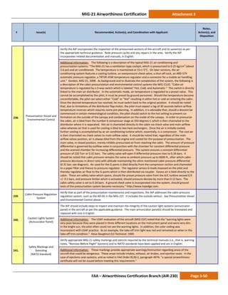 MiG-21 Airworthiness Certification Attachment 3
# Issue(s) Recommended, Action(s), and Coordination with Applicant
Notes,
Action(s), and
Disposition
FAA – Airworthiness Certification Branch (AIR-230) Page 3-50
238.
Pressurization Vessel and
Environmental Control
Verify the AIP incorporates the inspection of the pressurized sections of the aircraft and its system(s) as per
the appropriate technical guidance. Note pressure cycles and any repairs in the area. Verify the AIP
incorporates related documentation and manuals, in English.
Additional Information: The following is a description of the typical MiG-21 air conditioning and
pressurization systems: “The MiG-21 has a ventilation-type cockpit, which is pressurized to 0.25 kg/cm2
(about
3.6 psi) and air-conditioned. The temperature is maintained at 15+/-5°C. On later versions, the air
conditioning system features a cooling turbine, an overpressure check valve, a shut-off cock, an ARD-57V
automatic pressure regulator, a TRTVK-45M temperature regulator and a connector for a mobile air handling
unit.” Gordon, MiG-21, 2008. As background and to illustrate the complexities of the system, the following is
a description of the cabin pressurization and environmental control systems the MiG-21US: “Cabin air
temperature is regulated by a 3-way switch which is labeled “Hot, Cold, and Automatic.” This switch is directly
linked to the main air distributor. In the automatic mode, air temperature is regulated to a preset value. This
cannot be accomplished by the pilot; it must be preset by ground personnel. Should the temperature become
uncomfortable, the pilot can select either “Cold” or “Hot” resulting in either hot or cold air entering the cabin.
Once the desired temperature has reached, he must switch back to the original position. It should be noted
that, due to limitations of the distributor flap motor, the pilot must expect a lag of 30 seconds before airflow
temperature reverses which requires some pre-planning. In addition, it is advisable that, should a descent be
commenced in certain meteorological condition, the pilot should switch to the hot setting to prevent ice
formation on the outside of the canopy and condensation on the inside of the canopy. In order to pressurize
the cabin, air is bled from the number 6 compressor stage at 350 degrees C which is then channeled to the
distributor where it is separated. Hot air is channeled directly to the cabin via check valve and main airflow
valve whereas air that is used for cooling is bled to two heat exchangers. Once the air is initially cooled,
further cooling is accomplished by an air conditioning turbine which, essentially, is a compressor. The cool air
is then channeled via check valves to main airflow valve. It should be noted that, regardless of the main
airflow valves position, air is always bled from the engine and cooled for the purpose of pressurization. The
main valve, in closed position, merely inhibits pressurized air from reaching the cabin. The amount of pressure
differential is governed by outflow valve in conjunction with the chamber for constant differential pressure
and the aneroid chamber for increasing differential pressure. This system ensures a constant differential
pressure of 220 Torr or 0.31 bars. The safety valve will open if differential pressure rises to 0.34 bars. It
should be noted that cabin pressure remains the same as ambient pressure up to 6000 ft., after which cabin
pressure decreases in direct ratio with altitude maintaining the afore mentioned cabin pressure differential
(0.31 bar; see diagram). Air used for the G-pants is bled directly from the compressor section and channeled
to a paper filter and thence to pressure regulator. The regulator senses G-loads imposed on the pilot and
thereby regulates air flow to the G-pants which is then distributed via coupler. Excess air is bled directly to the
cabin. These are safety valve which opens, should the preset pressure valve from the A/C turbine exceed 0.9
+/- 0.1 bars, and pressure limiter which is activated, should pressure deviate by more than 0.12 bars. The
cabin safety valve is set to 0.34 bars. A ground check valve is incorporated into the system, should ground
tests of the pressurization system become necessary.” http://www.topedge.com.
239.
Cabin Pressure Regulation
System
Verify that as part of the pressurization maintenance and inspections, the AIP addresses the cabin pressure
regulation system, such as the AD-6E in the MiG-21F. It includes the outside venturi. See Pressurization Vessel
and Environmental Control above.
240.
Caution Lights System
(Annunciator Panel)
The AIP should include steps to inspect and maintain the integrity of the caution light systems (annunciator
panel) in the aircraft as per the applicable guidance. The main annunciator panel(s) should be translated and
replaced with one in English.
Additional Information: The USAF evaluation of the aircraft (MiG-21F) noted that the “warning lights were
very poor because they were placed in three different locations on the instrument panel and were very dim.
In the bright sun, the pilot often could not see the warning lights. In addition, the color coding was
inconsistent with USAF practice. As an example, the take-off trim light was red and remained on when in the
take-off trim condition.” Have Doughnut (U) Technical, 1969.
241.
Safety Markings and
Stenciling
(NATO Standard)
Verify appropriate MiG-21 safety markings and stencils required by the technical manuals (i.e., that is, warning
notes, “Remove Before Flight” banners) and to NATO standards have been applied and are in English.
Additional Information: These markings provide appropriate warnings/instruction regarding areas of the
aircraft that could be dangerous. These areas include intakes, exhaust, air brakes, and ejection seats. In the
case of ejections seat systems, and as noted in FAA Order 8130.2, paragraph 4074, “a special airworthiness
certificate will not be issued before meeting this requirement.”
 