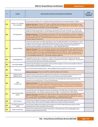MiG-21 Airworthiness Certification Attachment 3
# Issue(s) Recommended, Action(s), and Coordination with Applicant
Notes,
Action(s), and
Disposition
FAA – Airworthiness Certification Branch (AIR-230) Page 3-55
259.
Chinese J-7/F-7 Wheels,
Tires, and Brakes
If the aircraft is a Chinese J-7/F-7, verify that the AIP provides for the correct documentation in English.
Additional Information: Chinese J-7/F-7 types use different wheel and bakes such as a 500 x 180 mmm nose
wheel tire (102 psi), LS-15 dual action brake, and 600 x 200 mm tires (167 psi) with LS-16 disc brakes. Chinese
tires, brakes and those of the MiG-21 are not interchangeable.
260. Anti-Skid System
Verify that the AIP incorporates the maintenance, and inspection of the anti-skid system (i.e., UA-24 or UA-
24/2M-5 anti-skid braking systems, and UP-53/1M electro-pneumatic valve), as per the appropriate guidance.
Additional Information: The functionality of the system, to the correct specifications is essential in mitigating
the MiG-21’s high-landing speed and propensity for overruns. Note: The UA-24 anti-skid sensor is mounted on
the main wheel’s outer rim. An electro-pneumatic valve powers the anti-skid system, which prevents brake
locking during ground operations.
261. Hoses and Cables
Inspect and replace hoses and cables appropriately, as per the applicable guidance and specifications. Due to
the age of many of the former military high-performance aircraft, and in many cases, poor storage history, it is
essential to ensure thorough inspections of all hoses and cables (multiple systems) and replace them in
accordance with the guidance and requirements (i.e., USAF. NAVAIR, NATO, RAF).
Additional Information: This is an issue because operators revert to fabricating their own. Specifications and
quality are unknown. Case in point, the following advertisement illustrates this: “Specialty Hose has made up
hose kits for the MiG-17 and is now considering doing the same for the MiG-21, if there is enough interest. If
you are interested in such a product you can call…and let him know how many sets you would be interested
in. traerosales@specialtyhose.com.” http://www.classicjets.org/forum.
262. Leading Edge Slats
If applicable to the aircraft in question (i.e., Chinese F-7FG), ensure that the AIP provides for proper slat
condition and functionally (i.e., lubrication, freedom of movement of the rollers, re-alignment). The wing slats
may stick and create asymmetric lift during maneuvering.
263. Anti-Flutter Weights
Verify that the AIP addresses the inspection of the anti-flutter weights on the horizontal stabilizers (external)
and the rudder mass balance weights (internal).
264. Wing Fences
Ensure that the AIP and related tasks (i.e., daily, preflight) check the wing fences on the aircraft.
Additional Information: These are critical for control the airflow near the ailerons.
265.
Tailplane Control
Hydraulic Group
Verify that the AIP incorporates the inspection and maintenance, and replacement (of components) in the
tailplane control hydraulic group located in front and at the base of the vertical stabilizer.
266.
USAF
T.O. 00-25-172
Use TO 00-25-172, Ground Servicing of Aircraft and Static Grounding/Bonding, dated August 2012, as the
baseline for all servicing functions. Also see Grounding above.
Additional Information: This manual describes physical and/or chemical processes that may cause injury or
death to personnel, or damage to equipment, if not properly followed. This safety summary includes general
safety precautions and instructions that must be understood and applied during operation and maintenance
to ensure personnel safety and protection of equipment.
267.
Angle of Attack (AOA)
System
Ensure the AIP covers the adequate inspection and calibration of the AOA system and AOA indexer, as per the
applicable guidance. This should be a required system for flight. It includes the UA-1 AOA indicator.
Additional Information: Early MiG-21 (i.e. MiG-21F) did not have an AOA, while later models (MiG-21-PFM
did). It is a critical piece of equipment for safe operations. It is believed that all of the MiG-21/J-7s in the US
have the AOA system. Also see PWD-5 and PWD-7 Pitot Tube and Air Data Probes above.
268. ARU-3V System
The AIP needs to address the inspection and maintenance (and possibly replacement) of the ARU-3V
automatic system, which controls the stabilizer deflection as a function of speed and altitude.
269.
RP-21MA Temperature
Probe
The AIP needs to address the inspection and maintenance of the RP-21MA temperature probe (or other,
depending on the version and variant of the aircraft).
270. Rivets on Load Areas
Verify the AIP incorporates the inspection of all rivets in critical load areas such as trailing edges where
inspections regularly noted loose rivets.
 