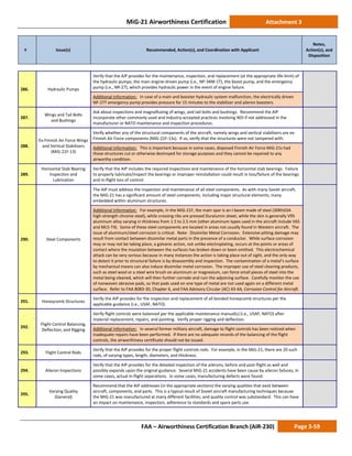 MiG-21 Airworthiness Certification Attachment 3
# Issue(s) Recommended, Action(s), and Coordination with Applicant
Notes,
Action(s), and
Disposition
FAA – Airworthiness Certification Branch (AIR-230) Page 3-59
286. Hydraulic Pumps
Verify that the AIP provides for the maintenance, inspection, and replacement (at the appropriate life-limit) of
the hydraulic pumps; the main engine-driven pump (i.e., NP-34M-1T), the boost pump, and the emergency
pump (i.e., NR-27), which provides hydraulic power in the event of engine failure.
Additional Information: In case of a main and booster hydraulic system malfunction, the electrically driven
NP-27T emergency pump provides pressure for 15 minutes to the stabilizer and aileron boosters.
287.
Wings and Tail Bolts
and Bushings
Ask about inspections and magnafluxing of wings, and tail bolts and bushings. Recommend the AIP
incorporate other commonly used and industry-accepted practices involving NDI if not addressed in the
manufacturer or NATO maintenance and inspection procedures.
288.
Ex-Finnish Air Force Wings
and Vertical Stabilizers
(MiG-21F-13)
Verify whether any of the structural components of the aircraft, namely wings and vertical stabilizers are ex-
Finnish Air Force components (MiG-21F-13s). If so, verify that the structures were not tampered with.
Additional Information: This is important because in some cases, disposed Finnish Air Force MiG-21s had
those structures cut or otherwise destroyed for storage purposes and they cannot be repaired to any
airworthy condition.
289.
Horizontal Stab Bearing
Inspection and
Lubrication
Verify that the AIP includes the required inspections and maintenance of the horizontal stab bearings. Failure
to properly lubricate/inspect the bearings or improper reinstallation could result in loss/failure of the bearings
and in-flight loss of control.
290. Steel Components
The AIP must address the inspection and maintenance of all steel components. As with many Soviet aircraft,
the MiG-21 has a significant amount of steel components, including major structural elements, many
embedded within aluminum structures.
Additional Information: For example, in the MiG-21F, the main spar is an I-beam made of steel (30KhGSA
high-strength chrome steel), while crossing ribs are pressed Duralumin sheet, while the skin is generally V95
aluminum alloy varying in thickness from 1.5 to 2.5 mm (other aluminum types used in the aircraft include V65
and ML5-T4). Some of these steel components are located in areas not usually found in Western aircraft. The
issue of aluminum/steel corrosion is critical. Note: Dissimilar Metal Corrosion. Extensive pitting damage may
result from contact between dissimilar metal parts in the presence of a conductor. While surface corrosion
may or may not be taking place, a galvanic action, not unlike electroplating, occurs at the points or areas of
contact where the insulation between the surfaces has broken down or been omitted. This electrochemical
attack can be very serious because in many instances the action is taking place out of sight, and the only way
to detect it prior to structural failure is by disassembly and inspection. The contamination of a metal’s surface
by mechanical means can also induce dissimilar metal corrosion. The improper use of steel cleaning products,
such as steel wool or a steel wire brush on aluminum or magnesium, can force small pieces of steel into the
metal being cleaned, which will then further corrode and ruin the adjoining surface. Carefully monitor the use
of nonwoven abrasive pads, so that pads used on one type of metal are not used again on a different metal
surface. Refer to FAA 8083-30, Chapter 6, and FAA Advisory Circular (AC) 43-4A, Corrosion Control for Aircraft.
291. Honeycomb Structures
Verify the AIP provides for the inspection and replacement of all bonded honeycomb structures per the
applicable guidance (i.e., USAF, NATO).
292.
Flight Control Balancing,
Deflection, and Rigging
Verify flight controls were balanced per the applicable maintenance manual(s) (i.e., USAF, NATO) after
material replacement, repairs, and painting. Verify proper rigging and deflection.
Additional Information: In several former military aircraft, damage to flight controls has been noticed when
inadequate repairs have been performed. If there are no adequate records of the balancing of the flight
controls, the airworthiness certificate should not be issued.
293. Flight Control Rods
Verify that the AIP provides for the proper flight controls rods. For example, in the MiG-21, there are 20 such
rods, of varying types, length, diameters, and thickness.
294. Aileron Inspections
Verify that the AIP provides for the detailed inspection of the ailerons, before and post-flight as well and
possibly expands upon the original guidance. Several MiG-21 accidents have been cause by aileron failures, in
some cases, actual in-flight separations. In some cases, manufacturing defects were found.
295.
Varying Quality
(General)
Recommend that the AIP addresses (in the appropriate sections) the varying qualities that exist between
aircraft, components, and parts. This is a typical result of Soviet aircraft manufacturing techniques because
the MiG-21 was manufactured at many different facilities, and quality control was substandard. This can have
an impact on maintenance, inspection, adherence to standards and spare parts use.
 