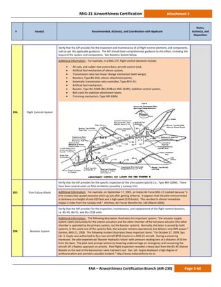 MiG-21 Airworthiness Certification Attachment 3
# Issue(s) Recommended, Action(s), and Coordination with Applicant
Notes,
Action(s), and
Disposition
FAA – Airworthiness Certification Branch (AIR-230) Page 3-60
296. Flight Controls System
Verify that the AIP provides for the inspection and maintenance of all flight control elements and components,
rods as per the applicable guidance. The AIP should have comprehensive guidance to this effect, including the
layout of the system and components. See Boosters System below.
Additional Information: For example, in a MiG-21F, flight control elements include:
• All rods, and rudder foot control bars; aircraft control stick;
• Artificial feel mechanism of aileron system;
• Transmission ratio non-linear change mechanism (both wings);
• Boosters, Type BU-45A; aileron attachment points;
• Automatic transmission ratio controller, Type APU-3V;
• Artificial feel mechanism;
• Booster, Type BU-51MS (BU-210B on MiG-21MF), stabilizer control system;
• Bell crank for stabilizer attachment beam;
• Trimming mechanism, Type MR-100M.
297. Trim Failure (Pitch)
Verify that the AIP provides for the specific inspection of the trim system (pitch) (i.e., Type MR-100M). There
have been several cases on fatal accidents caused by a runway trim.
Additional Information: For example, on September 17, 2001, an Indian Air Force MiG-21 crashed because “a
trim runway had caused excessive pitch-up just after getting airborne. It appears that the pilot overcorrected
in darkness at a height of only 820 feet and a high speed (370 knots). This resulted in almost immediate
impact 2 miles from the runway end.” Attrition, Air Forces Monthly No. 192 (March 2004).
298. Boosters System
Verify that the AIP provides for the inspection, maintenance, and replacement of the flight control boosters,
i.e. BU-45, BU-51, and BU-210B units.
Additional Information: The following description illustrates this important system: “the actuator supply
system caters exclusively for the aileron actuators and the other chamber of the tail plane actuator (the other
chamber is operated by the primary system, not the booster system). Normally, the latter is served by both
systems; in the event one of the systems fails, the actuator remains operational, but delivers only 50% power.”
Gordon, MiG-21, 2008. The following incident illustrates these important items: “On October 27, 2009, Sqn.
Ldr. S. Gupta was authorized to fly a two aircraft BFM mission in a MiG-21 aircraft. During a scissoring
maneuver, the pilot experienced ‘Booster Hydraulic Failure’ with pressure reading zero at a distance of 50 km
from the base. The pilot took prompt actions by lowering undercarriage on emergency and recovering the
aircraft off a flapless approach on priority. Post-flight inspection revealed a heavy leak from the BU-45 Aileron
Booster as the seal of the banzounion valve had worn out. Sqn. Ldr. Gupta displayed a high degree of
professionalism and averted a possible incident.” http://www.indianairforce.nic.in.
 