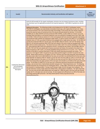 MiG-21 Airworthiness Certification Attachment 3
# Issue(s) Recommended, Action(s), and Coordination with Applicant
Notes,
Action(s), and
Disposition
FAA – Airworthiness Certification Branch (AIR-230) Page 3-61
299.
Landing Gear Retraction
Test and Related
Maintenance, and
Description
Verify the AIP provides for the regular landing gear retraction test and related maintenance tasks, including
documentation, per the applicable procedures and required equipment. NATO MiG-21 guidance an also be
used.
Additional Information: The following provides some background on the MiG-21 landing gear system:
“The MiG-21 Landing gear was hydraulically retractable tricycle type, with single wheel on each unit. Nose
unit retracts forward, main units inward into wings and fuselage; in the process the main wheels rotate 87″
around the oleos by means of mechanical links to lie almost vertically beside the inlet duct. On the MiG-
21F/MiG-21F-13, MiG-21PF/PFS and early-production MiG-21PFMs, as well as MiG-21 U trainers up to and
including Tbilisi-built Batch 6, the levered-suspension nose unit attached to fuselage frame 6 has a 500 x 180
mm (19.68 x 7.08 in) KT-38 nose wheel set in a fork and equipped with twin pneumatic expander-tube brakes.
Late-production MiG-21PFMs and subsequent single-seaters, as well as trainers from MiG-21 U c/n 01665107
onwards, have a KT-102 nose wheel of identical size equipped with an eight-piston disc brake. On the MiG-21F
and the first production MiG-21F-13s the main units had 600 x 200 mm (23.62 x 7.87 in) KT-82 wheels; later
MiG-21F-13s and early-production MiG-21PFS had main wheels of the same model but equipped with wider
600 x 220 mm (23.62 x 8.66 in) tires. The wheel track was 2.692 m (8 ft. 9 in) and the wheelbase 4.78 m (15 ft.
8′). Late-production MiG-21PFS and subsequent versions, including the two-seaters, had new 800 x 200 mm
(31.49 x 7.87 in) KT-92 main wheels with 12-piston pneumatic disc brakes; this resulted in the wheel track
being increased to 2.787 m (9 ft. 1 in) and the wheelbase being shortened to 4.71 m (15 ft., 5 in). The latest
versions of the MiG-21 could be fitted with KT-90D main wheels featuring cerametallic disc brakes. Tire
pressure is 7+0.5 kg/cm2
(100+7.14 psi) for the nose wheel and 8+0.5 kg/cm’ (114.28+7.14 psi) for the main
wheels. Brake system pressure is 19.4 kg/cm’ (277 psi). All three units have oleo-pneumatic shock absorbers.
The oleo stroke is 86+2 mm (3.38+0.078 in) for the nose unit and 230+2 mm (9.05+0.078 in) for the main units.
Shock absorber oil capacity is 650 cm3
(39.65 cu in) for the nose unit and 2,200 cm3
(134.2 cu in) for the main
units; nitrogen pressure in the oleos is 3.7+0.1 MPa for the nose unit and 3+0.1 MPa for the main units. The
latter have torque links; the upper portions of the main gear struts double as air bottles of the main pneumatic
system. On the MiG-21 F/MiG-21F-13, the nose unit is castoring; steering on the ground is by differential
braking. Late versions have a hydraulically steerable nose gear unit.” http://www.kamov.net. The following
accident illustrates the consequences of a landing gear failure. In May 1996, a Romanian Air Force MiG-21US
was involved in a landing accident. During a touch and go at night, the left main gear strut collapsed. The
aircraft exited the runway at high-speed and collided with a radio guidance installation. The right wing broke
off. The rest of the aircraft rolled upside down and caught fire. While the pilot in the front seat was rescued
rapidly, the IP, in the back seat, was not so lucky. He was trapped and suffered burns on 30% of the body, but
was finally saved by ARFF personnel. See http://www.ejection-history.org.uk/Country-By-
Country/Romania.htm.
 