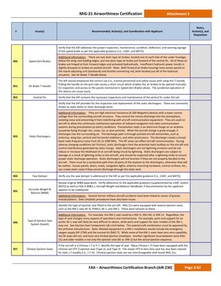 MiG-21 Airworthiness Certification Attachment 3
# Issue(s) Recommended, Action(s), and Coordination with Applicant
Notes,
Action(s), and
Disposition
FAA – Airworthiness Certification Branch (AIR-230) Page 3-62
300. Speed (Air) Brakes
Verify that the AIP addresses the proper inspection, maintenance, condition, deflection, and warning signage
of the speed brake as per the applicable guidance (I.e., USAF, and NATO).
Additional Information: There are two door-type air brakes, located one to each side of the under-fuselage,
below the wing root leading edges, and one door-type air brake just forward of the ventral fin. All of these air
brakes are hinged at their forward edges and activated hydraulically. Insufficient hydraulic power results in
slightly drooped air brakes on parked aircraft. Note: Both forward air brake housings have access panels to
the nozzle adjusting unit (starboard) and throttle connecting rod, both located just aft of the hydraulic
actuators. See Air Brake T-Handle below.
301. Air Brake T-Handle
The AIP should emphasize the correct use (i.e., trained personnel) and safety issues with using this T-handle.
Pulling the handle on the port side causes a short circuit which enables the air brakes to be opened manually
for inspection and access to the panels mentioned in Speed (Air) Brakes above. The accidental operation of
this device can cause injury.
302. Ventral Fin Verify that the AIP contains the necessary inspections and maintenance of the ventral fin under the tail.
303. Static Dischargers
Verify that the AIP provides for the inspection and replacement of the static dischargers. These are commonly
known as static wicks or static discharge wicks.
Additional Information: They are high electrical resistance (6-200 Megohm) devices with a lower corona
voltage than the surrounding aircraft structure. They control the corona discharge into the atmosphere,
isolating noise and preventing it from interfering with aircraft communication equipment. They are used on
aircraft to allow the continuous satisfactory operation of onboard navigation and radio communication
systems during precipitation (p-static) conditions. Precipitation static is an electrical charge on an airplane
caused by flying through rain, snow, ice, or dust particles. When the aircraft charge is great enough, it
discharges into the surrounding air. The discharge path is through pointed aircraft extremities, such as
antennas, wing tips, vertical and horizontal stabilizers, and other protrusions. The discharge creates a broad-
band radio frequency noise from DC to 1000 MHz. This RF noise can affect aircraft communication. During
adverse charging conditions (air friction), static dischargers limit the potential static buildup on the aircraft and
control interference generated by static charge. Static dischargers are not lightning arrestors and do not
reduce or increase the likelihood of an aircraft being struck by lightning. Static dischargers are subject to
damage as a result of lightning strike to the aircraft, and should be inspected after a lightning strike to ensure
proper static discharge operation. Static dischargers will not function if they are not properly bonded to the
aircraft. There must be a conductive path from all parts of the airplane to the dischargers, otherwise they will
be useless. Access panels, doors, cowls, navigation lights, antenna mounting hardware, control surfaces, etc.,
can create static noise if they cannot discharge through the static wick.
304. Yaw Damper Verify any the yaw damper is addressed in the AIP as per the applicable guidance (I.e., USAF, and NATO).
305.
Accurate Weight &
Balance (W&B)
Review original W&B paperwork. Verify adherence to the applicable guidance (supplemented by USAF, and/or
NATO) as well as FAA-H-8083-1, Aircraft Weight and Balance Handbook, if documentation by the applicant
appears to be inadequate.
Additional Information: Several former military aircraft accidents have been linked to center of gravity
miscalculations. Over simplistic procedures have also been issues.
306.
Type of Ejection Seat
System (Soviet)
Identify the type of ejection seat fitted to the aircraft. MiG-21s were equipped with several ejection seats,
such as the KM-1 (aka SK-3), PSMs2, SK-1, and SM-1. There were variants to these.
Additional Information: For example, the KM-1 seat could be a KM-1I, KM-1M, or KM-1V. Regardless, the
type of seat changes many aspects of operations and maintenance. For example, parts and support for an
earlier SK-1 seat will likely be very difficult to obtain, while parts and support for later models of the SM-1,
may not. See Ejection Seat Components Life Limit below. The seat/aircraft combination must be approved by
the airframe manufacturer. Note: Related equipment in a KM-1 installation would include the emergency
oxygen supply (KP-27M) and the survival kit (NAZ-7). While some of the KM-1 seats have zero-zero capability,
the SK seats did not, and have very limited ejection envelopes. Another significant issue between early MiG-
21s and older models is not only the ejection seat (SK vs. KM-1) but the actual ejection sequence.
307. Chinese Ejection Seats
If the aircraft is a Chinese J-7 or F-7, identify the type of seat. Many Chinese J-7s have been equipped with the
Chinese Jali HTY-2 ejection seat (Type 2), and Type III. The newer HTY-4 Zero-Zero seat has also been cleared
for later J-7 models (i.e., J-7 III). Chinese ejection seats are not interchangeable with Soviet MiG-21s.
 