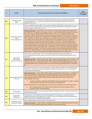 MiG-21 Airworthiness Certification Attachment 3
# Issue(s) Recommended, Action(s), and Coordination with Applicant
Notes,
Action(s), and
Disposition
FAA – Airworthiness Certification Branch (AIR-230) Page 3-64
309.
OEM Ejection Seat
Support
Ask the applicant whether the ejection seat OEM still supports the ejection seat system, and whether it
control part supplies. It is critical to clearly understand if and how the OEM supports both the earlier or
upgraded ejection seats.
310.
Martin-Baker Ejection
Seats
(Mk. 10 and Mk. 16)
There is a possibility that some MiG-21 may incorporate the Martin-Baker Mk. 10 or Mk. 16 ejection seat. This
is because (1) this seat (Mk. 16) was in fact cleared and installed in the IAI MiG-21-200 upgrade, and (2) the
Mk. 10 is installed in some Chinese J-7/F-7s.
Additional Information: Recent Chinese J-7/F-7 aircraft can, and have, been equipped with a Martin Baker
seat, the Mk. 10. The Pakistan Air Force opted to fit their F-7s with the Martin Baker PL10LZ (Mk. 10) ejection
seat. If this is the case, adequate technical data is required. There are no “homemade” ejection seat
installations. With the new the ejection seat, ejection envelope can be significantly increased. The seat can
expand the ejection envelope from a low speed of 55 kt. and high of 550 kt. to a zero speed/zero altitude and
600-kt. capability. The safety margin provided by these new Martin-Baker ejection seats, and the easier and
more reliable support chain for the seats, are other features of the upgrade that rate as very positive. For
more information, refer to Escape System Upgrade Program, T-38 Aircraft at http://www.wpafb.af.mil. As
with the SK and KM-1 ejection seats and as part of the ejection seat system, in the MK. 16, the parachute
(must an approved parachute for that ejection seat system) must be maintained and inspected in accordance
with the USAF procedures and standards. Note: In recent years, the Mk. 10 ejection seat has been involved in
fatal and serious accidents (seat malfunctions). In 2007, the rear seat in a RAF tornado separated inflight (no
ejection) killing the occupant. In 2010, a RAF red Arrows pilot was killed when the seat inadvertently fired on
the ground. In 2012, both seats in an USAF T-6A fired on the ground at Columbus AFB, and in this case, both
pilots survived. These events clearly illustrate the dangers of ejection seats, even modern ones.
311.
Martin Baker
MRO Support
(Chinese F-7 Versions)
If the aircraft is a Chinese version, J-7/F-7, and the Martin Baker Mk. 10 ejection seat is fitted, it is
recommended that manufacturer support be used in the maintenance of the Martin Baker ejection seats in
the aircraft.
Additional Information: Unlike many other older types of ejection seats, Martin Baker, the manufacturer, still
supports its older seats. Through its Maintenance, Repair, and Overhaul (MRO), Martin-Baker can carry out
maintenance if a customer requested this service. The company now offers a dedicated Maintenance, Repair
and Overhaul (MRO) service, including a facility by one of its subsidiary, Martin-Baker America, in Johnstown,
PA.
312.
Ejection Seat Components
Life Limit
Ensure life-limit requirements concerning the ejection seat are followed. No deviations or extensions should
be permitted. If the seat is not properly maintained, including current pyrotechnics, it must be disabled. It
covers both the SK and KM seats.
Additional Information: There is history of KM-1 ejection seat pyrotechnics malfunctioning. For example, on
June 10, 1992 the pilot of a MiG-21MF was killed following a loss of control when the ejection seat system
failed. After the accident, and following the inspection of other KM-1 ejection seats, the Czech Air Force
determined that some pyros failed. Examples of the pyrotechnic devices on the SK or the KM-1 (not
interchangeable) seat include:
• PK-3M-1 pyrotechnic cartridge (SK), TSM-2500-38 solid rocket motor (SK), PZ-1 rocket motor (KM),
PZ-M rocket motor (KM-1M), and PV-50 pyrotechnic cartridge (KM-1M);
Other SK/KM components (not interchangeable or necessarily time-limited [has to be confirmed] ) include:
• KAP-3 separation device, KAP-4 parachute opener (KM-1M), AD-3U time computer, ORK-11
connector, and PS-1 recovery parachute;
313. Crew Harnesses
Verify the harness used by the crew is the required type for the ejection seat used. Accidents have been fatal
because of harness issues.
314.
Ejection Seat
Modifications
Prohibit ejection seat modifications unless directly made by the manufacturer or permitted under the
applicable and current technical guidance (i.e., NATO). The use of the modified seat must be allowed by the
airframe manufacturer or applicable service guidance.
315.
Ejection Seat System
Maintainers Training
Require adequate ejection seat training for maintenance crews.
Additional Information: On May 9, 2012, an improperly trained mechanic accidentally jettisoned the canopy
of a former military aircraft while performing maintenance and was seriously injured.
 