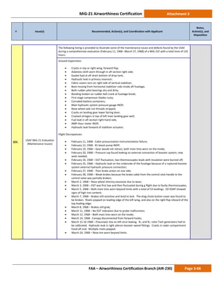 MiG-21 Airworthiness Certification Attachment 3
# Issue(s) Recommended, Action(s), and Coordination with Applicant
Notes,
Action(s), and
Disposition
FAA – Airworthiness Certification Branch (AIR-230) Page 3-66
323.
USAF MiG-21 Evaluation
(Maintenance Issues)
The following listing is provided to illustrate some of the maintenance issues and defects found by the USAF
during a comprehensive evaluation (February 11, 1968 –March 27, 1968) of a MiG-21F with a total time of 135
hours.
Ground Inspections:
• Cracks in top or right wing, forward flap;
• Asbestos cloth worn through in aft section right side;
• Gasket bad at aft drain bottom of drop tank;
• Hydraulic leak in primary reservoir;
• Fabric covers torn on right side of vertical stabilizer;
• Boot missing from horizontal stabilizer rods inside aft fuselage;
• Both rudder pilot bearings dry and dirty;
• Bonding broken on rudder bell crank at fuselage break;
• First stage compressor blades rusty;
• Corroded battery containers;
• Main hydraulic system pressure gauge INOP;
• Nose wheel axle nut threads stripped;
• Cracks on landing gear lower fairing door;
• Cracked stringers in top of left main landing gear well;
• Fuel leak in aft section right-hand side;
• AMP-Hour meter INOP;
• Hydraulic leak forward of stabilizer actuator;
Flight Discrepancies:
• February 11, 1968 - Cabin pressurization instrumentation failure;
• February 12, 1968 - #1 boost pump INOP;
• February 19, 1968 – Gear would not retract, both main tires worn on the inside;
• February 20, 1968 – Pressure cap found leaking on external connection of booster system, new
seals needed;
• February 24, 1968 – EGT fluctuation, two thermocouples leads with insulation were burned off;
• February 25, 1968 – Hydraulic leak on the underside of the fuselage because of a ruptured booster
system external hydraulic pressure connection;
• February 27, 1968 - Poor brake action on one side;
• February 28, 1968 – Weak brakes because the brake cable from the control stick handle to the
control valve was partially broken;
• March 2, 1968 – Nose wheel shimmy excessive due to wear;
• March 3, 1968 – EGT was first low and then fluctuated during g flight due to faulty thermocouples;
• March 5, 1968 – Both main tires worn beyond limits with a total of 53 landings. Oil SOAP showed
signs of high iron content;
• March 7, 1968 – Brakes still sensitive and tend to lock. The drag chute button cover was found to
be broken. Rivets popped on leading edge of the left wing, and also on the right flap inboard of the
top leading edge.
• March 8, 1968 – Brakes still grab;
• March 11, 1968 – No EGT indication due to probe malfunction;
• March 12, 1968 – Both main tires worn on the inside;
• March 14, 1968 - Canopy disconnected from forward hooks;
• March 15-16 1968 – Pneumatic line on left strut leaking. N1 and N2 rotor Tach generators had to
be calibrated. Hydraulic leak in right aileron booster swivel fittings. Cracks in radar compartment
hood aft end. Multiple rivets popped.
• March 24, 1968 – Nose tire worn beyond limits.
 