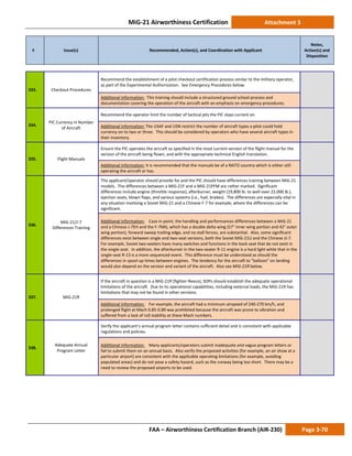 MiG-21 Airworthiness Certification Attachment 3
# Issue(s) Recommended, Action(s), and Coordination with Applicant
Notes,
Action(s) and
Disposition
FAA – Airworthiness Certification Branch (AIR-230) Page 3-70
333. Checkout Procedures
Recommend the establishment of a pilot checkout certification process similar to the military operator,
as part of the Experimental Authorization. See Emergency Procedures below.
Additional Information: This training should include a structured ground school process and
documentation covering the operation of the aircraft with an emphasis on emergency procedures.
334.
PIC Currency in Number
of Aircraft
Recommend the operator limit the number of tactical jets the PIC stays current on.
Additional Information: The USAF and USN restrict the number of aircraft types a pilot could hold
currency on to two or three. This should be considered by operators who have several aircraft types in
their inventory.
335. Flight Manuals
Ensure the PIC operates the aircraft as specified in the most current version of the flight manual for the
version of the aircraft being flown, and with the appropriate technical English translation.
Additional Information: It is recommended that the manuals be of a NATO country which is either still
operating the aircraft or has.
336.
MiG-21/J-7
Differences Training
The applicant/operator should provide for and the PIC should have differences training between MiG-21
models. The differences between a MiG-21F and a MiG-21PFM are rather marked. Significant
differences include engine (throttle response), afterburner, weight (19,800 lb. to well-over 22,000 lb.),
ejection seats, blown flaps, and various systems (i.e., fuel, brakes). The differences are especially vital in
any situation involving a Soviet MiG-21 and a Chinese F-7 for example, where the differences can be
significant.
Additional Information: Case in point, the handling and performances differences between a MiG-21
and a Chinese J-7EH and the F-7MG, which has a double delta wing (57° inner wing portion and 42° outer
wing portion), forward sweep trailing edge, and no stall fences, are substantial. Also, some significant
differences exist between single and two-seat versions, both the Soviet MiG-21U and the Chinese JJ-7.
For example, Soviet two-seaters have many switches and functions in the back seat that do not exist in
the single-seat. In addition, the afterburner in the two-seater R-11 engine is a hard light while that in the
single-seat R-13 is a more sequenced event. This difference must be understood as should the
differences in spool-up times between engines. The tendency for the aircraft to “balloon” on landing
would also depend on the version and variant of the aircraft. Also see MiG-21R below.
337. MiG-21R
If the aircraft in question is a MiG-21R (fighter-Reece), SOPs should establish the adequate operational
limitations of the aircraft. Due to its operational capabilities, including external loads, the MiG-21R has
limitations that may not be found in other versions.
Additional Information: For example, the aircraft had a minimum airspeed of 240-270 km/h, and
prolonged flight at Mach 0.85-0.89 was prohibited because the aircraft was prone to vibration and
suffered from a lack of roll stability at these Mach numbers.
338.
Adequate Annual
Program Letter
Verify the applicant’s annual program letter contains sufficient detail and is consistent with applicable
regulations and policies.
Additional Information: Many applicants/operators submit inadequate and vague program letters or
fail to submit them on an annual basis. Also verify the proposed activities (for example, an air show at a
particular airport) are consistent with the applicable operating limitations (for example, avoiding
populated areas) and do not pose a safety hazard, such as the runway being too short. There may be a
need to review the proposed airports to be used.
 