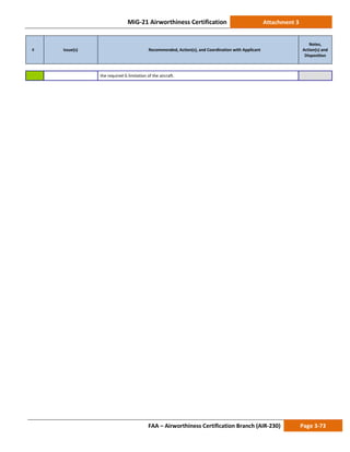 MiG-21 Airworthiness Certification Attachment 3
# Issue(s) Recommended, Action(s), and Coordination with Applicant
Notes,
Action(s) and
Disposition
FAA – Airworthiness Certification Branch (AIR-230) Page 3-73
the required G limitation of the aircraft.
 