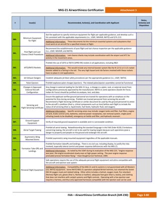 MiG-21 Airworthiness Certification Attachment 3
# Issue(s) Recommended, Action(s), and Coordination with Applicant
Notes,
Action(s) and
Disposition
FAA – Airworthiness Certification Branch (AIR-230) Page 3-80
380.
Minimum Equipment
for Flight
Ask the applicant to specify minimum equipment for flight per applicable guidance, and develop such a
list consistent with the applicable requirements (i.e., USAF, NAVAIR, NATO) and § 91.213.
Additional Information: These documents list the minimum essential systems and subsystems that
must work on an aircraft for a specified mission or flight.
381.
Post-flight and Last
Chance Check Procedures
Recommend the establishments of post-flight and last chance inspection per the applicable guidance
(i.e., USAF, NAVAIR, and NATO).
Additional Information: Last chance checks may include coordination with the airport and ATC for
activity in the movement areas.
382. JATO/RATO Rockets
Prohibit the use of JATO or RATO (SPRD-99) rockets in all applications, including R&D.
Additional Information: This would include any internal booster system like the N 12-51 or U-21 rocket
booster added to a fairing in the tail. The very high hazard and risk factors involved with these rockets
have no place in civil applications.
383. Jet Exhaust Dangers Establish adequate jet blast safety procedures per the appropriate guidance (i.e., USAF, NATO).
384. Pylon Ejectors Prohibit explosive pylon charges (ejectors). The related pylon/ejector assemblies cannot be functional.
385.
Changes in Approved
External Aircraft
Configuration
Any change in external loading for the MiG-21 (e.g., a change in a pylon, rack, or external store) from
configurations previously approved by the manufacturer, NATO or some operators (Soviet Air Force,
Indian Air Force) should be justified via analyses, test, and data.
386.
Servicing and
Flight Servicing Certificate
Ensure the applicant verifies ground personnel are trained for operations with an emphasis on the
potential for fires during servicing. Prohibit non-trained personnel from servicing the aircraft.
Recommend a Flight Servicing Certificate or similar document be used by the ground personnel to attest
to the aircraft’s condition (that is, critical components such as tires) before each flight to include the
status of all servicing (that is, liquid levels, fuel levels, hydraulic fluid, and oxygen).
Additional Information: Specific servicing areas may include: oxygen tanks and filler, fuel fillers, engine
oil tank, brake control units, batteries, external power receptacles, rain removal system, single-point
refueling (needs to be disabled), emergency air bottle and filler, and hydraulic reservoir.
387.
Ground Support
Equipment
Verify all required ground equipment is available and in a serviceable condition.
388. Aerial Target Towing
Prohibit all aerial towing. Notwithstanding the standard language in the FAA Order 8130.2 limitations
concerning towing, the aircraft is not to be used for towing targets because such operations pose a
danger to property and people on the ground and endanger the aircraft.
389.
Asymmetric Wing
Mounted Stores
Prohibit asymmetric wing mounted equipment regardless of the applicable manuals.
390.
Formation Take-Offs and
Landings
Prohibit formation takeoffs and landings. There is no civil use, including display, to justify the risks
involved, especially lateral control and power response deficiencies with the MiG-21.
Additional Information: As noted by the USAF during its evaluation of the MiG-21F, “engine response
was poor, the engine accelerated slowly even at high-power setting. The poor engine response
precluded precise formation flying.” Have Doughnut (U) Technical, 1969.
391. Personal Flight Equipment
Safe operations require the use of the adequate personal flight equipment and attire compatible with
the aircraft and ejection seat system.
Additional Information: Compatibility of the MiG-21 and its systems is not guaranteed with all Western
(US, NATO) equipment. Some NATO MiG-21 operators adopted British helmets, but retained the Soviet
KM-34 oxygen mask and related tubing. Other attire includes a helmet, oxygen mask, fire retardant
(Nomex) flight suit, gloves (that is, Nomex or leather), adequate foot gear (that is, boots), and clothing
that does not interfere with cockpit systems and flight controls. Operating with a live ejection seat
requires a harness, and thus only approved harnesses compatible with the ejection seat can be used.
 
