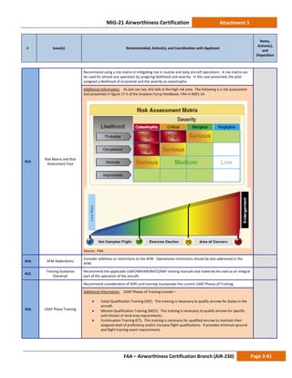 MiG-21 Airworthiness Certification Attachment 3
# Issue(s) Recommended, Action(s), and Coordination with Applicant
Notes,
Action(s),
and
Disposition
FAA – Airworthiness Certification Branch (AIR-230) Page 3-91
413.
Risk Matrix and Risk
Assessment Tool
Recommend using a risk matrix in mitigating risk in routine and daily aircraft operations. A risk matrix can
be used for almost any operation by assigning likelihood and severity. In the case presented, the pilot
assigned a likelihood of occasional and the severity as catastrophic.
Additional Information: As one can see, this falls in the high risk area. The following is a risk assessment
tool presented in figure 17-5 of the Airplane Flying Handbook, FAA-H-8083-3A.
Source: FAA
414. AFM Addendums
Consider additions or restrictions to the AFM. Operational restrictions should be also addressed in the
AFM.
415.
Training Guidance
(General)
Recommend the applicable USAF/NAVAIR/NATO/RAF training manuals and materials be used as an integral
part of the operation of the aircraft.
416. USAF Phase Training
Recommend consideration of SOPs and training incorporate the current USAF Phases of Training.
Additional Information: USAF Phases of Training include—
• Initial Qualification Training (IQT). This training is necessary to qualify aircrew for duties in the
aircraft.
• Mission Qualification Training (MQT). This training is necessary to qualify aircrew for specific
unit mission or local area requirements.
• Continuation Training (CT). This training is necessary for qualified aircrew to maintain their
assigned level of proficiency and/or increase flight qualifications. It provides minimum ground
and flight training event requirements.
 
