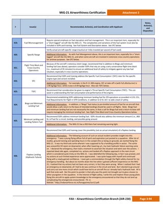 MiG-21 Airworthiness Certification Attachment 3
# Issue(s) Recommended, Action(s), and Coordination with Applicant
Notes,
Action(s),
and
Disposition
FAA – Airworthiness Certification Branch (AIR-230) Page 3-94
419. Fuel Mismanagement
Require special emphasis on fuel starvation and fuel management. This is an important item, especially for
a “short-legged” aircraft like the MiG-21. The complexities and variations of the fuel system must also be
included in SOPs and training. See Fuel System and Description above. See SFC below.
420. Specific Range
Verify actual aircraft-specific range (nautical air miles traveled per pound of fuel used).
Additional Information: As with Fuel Management above, this is an important item, especially for a “short-
legged” aircraft like the MiG-21, and when some aircraft are involved in extensive cross-country operations
for airshow purposes. See SFC below.
421.
Flight Time Block and
Cross-Country
Operations
Because of the aircraft’s notorious short range, recommend that in addition to Bingo and minimum
landing fuel (see above), operators consider SOPs that rely on using a very conservative flight time block
(i.e., maximum of 45 minutes) to ensure an additional level of safety to mitigate against any low-fuel
situation, especially in cross-country operations.
422. SFC
Recommend that SOPs and training address the Specific Fuel Consumption t (SFC) rates for the specific
engine type and variant installed.
Additional Information: For example, in the R-11-300 engine, SFC at take-off is (with full afterburner) is
1.96 kg/kgp hour, while cruise is 0.94 kg/kgp hour. Also see TSFC below.
423. TSFC
Recommend that consideration be given to engine’s Thrust Specific Fuel Consumption (TSFC). This can
assist in understanding the fuel consumption and performance of the engine.
424.
Bingo and Minimum
Landing Fuel
Recommend establishing SOPs addressing minimum landing fuel for IFR operations as provided in § 91.151,
Fuel Requirements for Flight in VFR Conditions, in addition to § 91.167, to add a level of safety.
Additional Information: In addition, a “Bingo” fuel status (a pre-briefed amount of fuel for an aircraft that
would allow a safe return to the base of intended landing) should be used in all flights. Note: Bingo fuel
and minimum landing fuel are not necessarily the same, in that a call for Bingo fuel and a return to base still
require managing the minimum landing fuel. See Flight Time Block and Cross-Country Operations below.
425.
Minimum Landing and
Landing Pattern Fuel
Recommend SOPs address minimum landing fuel. SOPs should also address the minimum amount (i.e., 800
lb.) of fuel for a circuit, landing, and possible going around.
Additional Information: The MiG-21 has a 450-liters fuel remaining warning light.
426.
Flapless Landing
(Hydraulic Failure)
Recommend that SOPs and training cover the possibility (not an actual simulation) of a flapless landing.
Additional Information: The following account of such an actual incident provides insight into this
emergency: “I was a young flying officer full of spirit and aspiration just posted to a squadron. After lot of
studies, ground training and spending hours in the cockpit (the ac being on ground), we started flying the
MiG-21. It was my third solo sortie wherein I was supposed to fly a handling profile in sector. The sortie
was uneventful till rejoin on downwind, when after lowering u/c, my main hydraulic failure warning came
on. I declared the emergency, then took a moment to ascertain the situation and went over the actions. I
reported dead side again, completed my actions and landed off a flapless approach in the next circuit
which is considered quite tricky on the MiG-21. I was debriefed the following day, in fact I was praised, and
my actions at such limited experience were appreciated. I was quite happy with myself and continued
flying with a newly gained confidence. I even got a commendation through the flight safety channel for my
emergency handling. But about six months down the line when I gained sufficient experience on the MiG-
21, I realized that my actions had not been very correct, in fact they were wrong. When I realized that I had
an emergency on downwind, all I had to do was continue in the circuit and land. But I elected to go around
and carry out one more circuit which could have led to an aircraft fire as I already had a hydraulic leak. All is
well that ends well. But the point to ponder is that why was this point not brought out to give a lesson to
other youngsters in the squadron. In the interest of flight safety, I write this and implore those young pilots
flying this aircraft to apply system knowledge to the emergency encountered so that they do not land up
complicating the emergencies encountered. Flt. Lt.
Mahale.” http://indianairforce.nic.in/fsmagazines/Jun12.pdf.
 