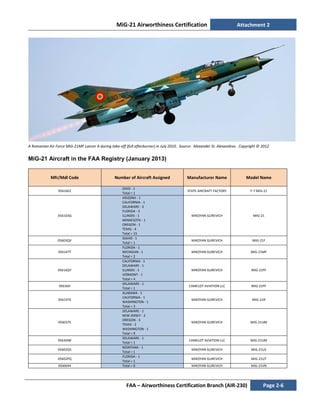MiG-21 Airworthiness Certification Attachment 2
FAA – Airworthiness Certification Branch (AIR-230) Page 2-6
A Romanian Air Force MiG-21MF Lancer A during take-off (full afterburner) in July 2010. Source: Alexander St. Alexandrov. Copyright © 2012.
MiG-21 Aircraft in the FAA Registry (January 2013)
Mfr/Mdl Code Number of Aircraft Assigned Manufacturer Name Model Name
05616EZ
OHIO - 1
Total = 1
STATE AIRCRAFT FACTORY F-7 MIG-21
056163Q
ARIZONA - 1
CALIFORNIA - 1
DELAWARE - 3
FLORIDA - 3
ILLINOIS - 1
MINNESOTA - 1
OREGON - 1
TEXAS - 4
Total = 15
MIKOYAN GUREVICH MIG-21
05603QV
IDAHO - 1
Total = 1
MIKOYAN GUREVICH MIG-21F
056147T
FLORIDA - 1
MICHIGAN - 1
Total = 2
MIKOYAN GUREVICH MIG-21MF
05616QY
CALIFORNIA - 1
DELAWARE - 1
ILLINOIS - 1
VERMONT - 1
Total = 4
MIKOYAN GUREVICH MIG-21PF
05630JI
DELAWARE - 1
Total = 1
CAMELOT AVIATION LLC MIG-21PF
05615T6
ALABAMA - 1
CALIFORNIA - 1
WASHINGTON - 1
Total = 3
MIKOYAN GUREVICH MIG-21R
056037S
DELAWARE - 1
NEW JERSEY - 2
OREGON - 3
TEXAS - 2
WASHINGTON - 1
Total = 9
MIKOYAN GUREVICH MIG-21UM
05630IW
DELAWARE - 1
Total = 1
CAMELOT AVIATION LLC MIG-21UM
05602Q5
MONTANA - 1
Total = 1
MIKOYAN GUREVICH MIG-21US
05602PQ
FLORIDA - 1
Total = 1
MIKOYAN GUREVICH MIG-21UT
0560644 Total = 0 MIKOYAN GUREVICH MIG-21VN
 