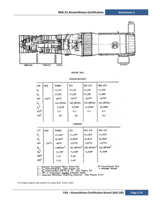 MiG-21 Airworthiness Certification Attachment 2
FAA – Airworthiness Certification Branch (AIR-230) Page 2-14
R-11 engine diagram and sample R-11 engine data. Source: USAF.
 