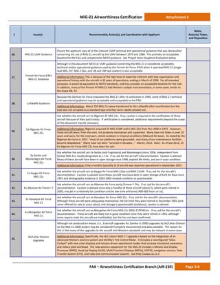 MiG-21 Airworthiness Certification Attachment 3
# Issue(s) Recommended, Action(s), and Coordination with Applicant
Notes,
Action(s) Taken,
and Disposition
FAA – Airworthiness Certification Branch (AIR-230) Page 3-6
26. MiG-21 USAF Guidance
Ensure the applicant uses all of the relevant USAF technical and operational guidance that was declassified
concerning the use of MiG-21 aircraft by the USAF between 1979 and 1988. This provides an acceptable
baseline for the FAA and complements NATO guidance. See Project Have Doughnut Evaluation below.
27.
Finnish Air Force (FAF)
MiG-21 Guidance
Although in this document NATO or USAF guidance concerning the MiG-21 is considered acceptable,
technical and/or operational guidance used by the Finnish Air Force (FAF) when it operated MiG-21 (single-
seat MiG-21F, MiG-21bis, and UB and UM two-seaters) is also acceptable.
Additional Information: This is because of the high level of expertise inherent with that organization and
operational history with the aircraft in 35 years of operations, ending in March of 1998. For all intended
purposes, it would be equivalent to NATO standards, and thus provides an acceptable baseline for the FAA.
In addition, many of the Finnish AF MiG-21 had Western cockpit instrumentation, in some cases similar to
the Hawk Mk. 51.
28. Luftwaffe Guidance
Because the German Air Force evaluated the MiG-21 after re-unification in 1990, some of MiG-21 technical
and operational guidance may be acceptable and acceptable to the FAA.
Additional Information: About 250 MiG-21s were transferred to the Luftwaffe after reunification but the
type was not accepted as a standard type and they were rapidly phased-out.
29.
Ex-Nigerian Air Force
MiG-21s
Ask whether the aircraft are Ex-Nigerian AF MiG-21s. If so, caution is required in the certification of these
aircraft because of their past history. If certification is considered, additional requirements beyond the scope
of this document may be necessary.
Additional Information: Nigerian acquired 25 MiG-21MF and 6 MiG-21U from the USSR in 1975. However,
these aircraft were, from the start, not properly maintained and supported. Many have not flown in over 20
years and were, for the most part, stored outdoors in tropical conditions (Makurdi Air base). As stated by the
Nigerian Air Force in 2007, “most of our platforms were grounded…and many of our maintenance facilities
became dilapidated.” Many have not been “serviced in decades...” Martin, 2012. Note: As of late 2012, 25
Ex-Nigerian Air Force MiG-21s have been for sale.
30.
Ex-Serbia and
Montenegro Air Force
MiG-21s
Ask whether the aircraft are Ex-Serbia (and Yugoslavia) and Montenegro (since 2006, independent from
Serbia) MiG-21s, locally designated as L-17s. If so, ask for the aircraft’s documentation. Caution is advised.
Many of these aircraft have been in open storage since 1998, expired life-limits, and are in poor condition.
Additional Information: Only a handful (possibly 3) of aircraft was reported operational in September 2007.
31.
Ex-Kyrgyz Air Force
MiG-21s
Ask whether the aircraft are ex-Kyrgyz Air Force MiG-21bis and MiG-21UM. If so, ask for the aircraft’s
documentation. Caution is advised since these aircraft may have been in open storage at Kant Air Base since
1991 and photographic evidence in 2003-2004 showed condition as questionable.
32. Ex-Albanian Air Force F-7
Ask whether the aircraft are ex-Albanian Air Force early Chinese F-7As. If so, ask for the aircraft’s
documentation. Caution is advised since only a handful of these aircraft (about 5), which were retired in
2005, may be in a relatively fair condition and be low-time airframes (400-600 hours or so).
33.
Ex-Slovakian Air Force
MiG-21
Ask whether the aircraft are ex-Slovakian Air Force MiG-21s. If so, ask for the aircraft’s documentation.
Although these aircraft were adequately maintained, the fact that they were retired in December 2002 (and
some offered for sale at scarp value), and storage is questionable (outdoors), caution is advised.
34.
Ex-Mongolian Air Force
MiG-21
Ask whether the aircraft are ex-Mongolian Air Force MiG-21s (MiG-21PFM/Lim. If so, ask for the aircraft’s
documentation. These aircraft are likely not in good condition since they were retired in 1993, although
some reports state the aircraft ere mothballed, but this has not been confirmed.
35.
IAI/Lahav Division
Upgrades
Although not produced en masse, (i.e., 8 aircraft upgrades for Zambia in 2000) upgrades by IAI/Lahav Division
on the MiG-21-2000 project may be considered if properly documented and data available. The reason for
this is that many of the upgrades to the aircraft met Western standards and may be relevant in some cases.
Additional Information: Specifically, the IAI/ Lahav's MiG-21 upgrade is based on the integration of an
advanced Western avionics system and IAI/Elta's Fire Control Radar. It includes a reconfigured "Glass
Cockpit" with new color displays and mission-driven operational modes that increase situational awareness
and reduce pilot workload. The new avionics equipment for the MiG-21 includes a Mission and Display
Processor (MPD), Head Up Display (HUD), Multi-Function Displays (MFDs), HOTAS, navigation sensors, Data
Transfer System (DTS), and radio and communication systems. See http://www.iai.co.il.
 