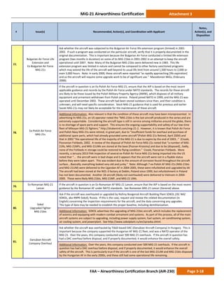 MiG-21 Airworthiness Certification Attachment 3
# Issue(s) Recommended, Action(s), and Coordination with Applicant
Notes,
Action(s), and
Disposition
FAA – Airworthiness Certification Branch (AIR-230) Page 3-18
77.
Bulgarian Air Force Life
Extension and
Ex-Bulgarian Air Force
MiG-21s
Ask whether the aircraft was subjected to the Bulgarian Air Force life extension program (limited) in 2001-
2002. If such a program was conducted on the particular aircraft, verify that it is properly documented in the
original documentation. This is important because the Bulgarian Air Force conducted a limited life extension
program (two months in duration) on some of its MiG-21bis in 2001-2002 in an attempt to keep the aircraft
operational until 2007. Note: Many of the Bulgarian MiG-21bis were delivered new in 1983. This life
extension program was limited in nature and cannot be compared to other factory-sanctioned programs
which may extend the life of the aircraft well beyond its usual life limit from around 1,500 hours to 2,000 or
even 3,000 hours. Note: In early 2000, these aircraft were reported “as rapidly approaching [life expiration]
and so the aircraft will require some upgrade work to be of significant use.” Macedonian MiGs, (February
2000).
78.
Ex-Polish Air Force
MiG-21s
If the aircraft in question is an Ex-Polish Air Force MiG-21, ensure that the AIP is based on the most recent
applicable guidance and records by the Polish Air Force under NATO standards. The records for these aircraft
are likely to be those issued by the Polish Military Property Agency (AMW), which disposes of all military
equipment and armament withdrawn from Polish service. Poland joined NATO in 1999, and the MiG-21 was
operated until December 2003. These aircraft had been stored outdoors since then, and their condition is
unknown, and will need specific consideration. Stock MiG-21 guidance that is used for previous and earlier
Soviet MiG-21s may not likely be acceptable for the maintenance of these aircraft.
Additional Information: Also relevant is that the condition of these aircraft may have been misrepresented. In
advertising its MiG-21s, an US operator noted the “MiG-21bis is the last aircraft produced in the series and are
extremely supportable. Considering the aircraft type is still in service among militaries around the globe, there
is no shortage of spare parts and support. This ensures the ongoing supportability and safety of our low-time
fleet of Mikoyan MiG-21 fighters.” http://drakenintl.com/mig-21-2. However, it is known that Polish Air Force
and Polish Navy MiG-21s were retired, in great part, due to “insufficient funds for overhaul and purchase of
additional spare parts, which had already grounded some aircraft“(Polish MiG-21s Retired, April 2004) and
that in 2002 “the operational life of the majority of the MiG-21 is due to expire by the end of 2003…” (Ciszek,
Posnanian Fishbeds, 2002. A review of the disposal of Polish Air Force MiG-21s noted that “a number of MiG-
21Rs, MiG-21MFs, and MiG-21UMs are stored at the base [Poznan-Krzesiny] and due to be [disposed]…Sadly,
none of the Fishbeds in storage could be restored to flying condition.” Ciszek, Posnanian Fishbeds. More
recently, a January 2013 FAA inspection of several ex-Polish Air Force MiG-21s being imported into the US
noted that “... the aircraft were in bad shape and it appears that the aircraft were not in a flyable status
before they were taken apart. This was evident due to the amount of corrosion found throughout the aircraft
surface….Basically; everything looked very old and junky.” Note: Although 7 ex-Polish AF MiG-21s (MiG-21bis
and MiG-21UM) were delivered to the Ugandan AF in 2004-2005, these were refurbished and upgraded by IAI
The aircraft had been stored at the WZL-3 factory at Deblin, Poland since 1999, but refurbishment in Poland
has not been documented. Another 18 aircraft (likely not overhauled) were delivered to Vietnam in 2004-
2005. These were likely MiG-21bis, MiG-21MF, and MiG-21 UMs.
79.
Ex-Romanian MiG-21
Lancer
If the aircraft in question is an Ex-Romanian AF MiG-21 Lancer, ensure that the AIP is based on the most recent
guidance by the Romanian AF under NATO standards. See Romanian MiG-21 Lancer (General) above.
80.
Sokol
Upgraded Fighter
MiG-21bis
Ask if the aircraft was overhauled or upgraded by Nizhny Novgorod Aircraft Building Plant SOKOL (JSC NAZ
SOKOL, aka ANPK-Sokol), Russia. If this is the case, request and review the related documentation (in
English) concerning the inspection requirements for the aircraft, and the data concerning any upgrades.
This type of data may be needed to establish the proper baseline, including demilitarization.
Additional Information: SOKOL advertises the upgrading of MIG-21bis aircraft, which includes the replacement
of avionics and equipping with modern combat armament and systems. As part of this process, all of the main
aircraft systems are subject to upgrading, including power supply system, fuel system, air-conditioning system,
air cooling system, and powerplant. See http://www.sokolplant.ru/en/spravka.shtml.
81.
Danubian Aircraft
Company Overhaul
Ask whether the aircraft was overhauled by Tököl-based DAC (Danubian Aircraft Company) in Hungary. This is
important because the company supported the Hungarian AF MiG-21 fleet, and was a NATO operator of the
MiG-21. Over the years, this company conducted over 500 MiG-21 overhauls. If the aircraft in question has
had a DAC overhaul before disposal, and if properly documented, it would enhance the overall safety.
Additional Information: Over the years, this company conducted over 500 MiG-21 overhauls. If the aircraft in
question has had a DAC overhaul before disposal, and if properly documented, it would enhance the overall
safety of the aircraft. This is particularly true if the aircraft is one of the last MiG-21UM and MiG-21bis disposed
by the Hungarian AF in the early 2000s, and these still had some operational life remaining.
 