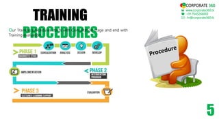 TRAINING
PROCEDURES
 www.corporate360.tk
: +91 7045266003
 : hr@corporate360.tk
5
Our Training procedures starts with Consultation stage and end with
Training evaluation.
CORPORATE 360
 