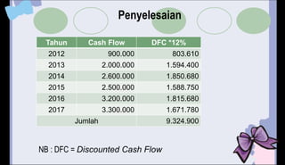 Penyelesaian
Tahun Cash Flow DFC *12%
2012 900.000 803.610
2013 2.000.000 1.594.400
2014 2.600.000 1.850.680
2015 2.500.000 1.588.750
2016 3.200.000 1.815.680
2017 3.300.000 1.671.780
Jumlah 9.324.900
NB : DFC = Discounted Cash Flow
 