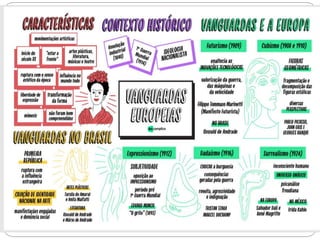 Vanguardas  europeias 2020