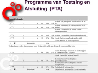 Programma van Toetsing en
Afsluiting (PTA)
 