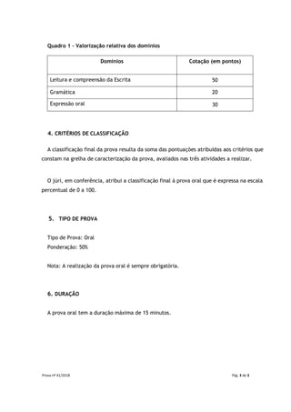 Prova nº 41/2018 Pág. 3 de 3
Quadro 1 – Valorização relativa dos domínios
Domínios Cotação (em pontos)
Leitura e compreensão da Escrita 50
Gramática 20
Expressão oral 30
4. CRITÉRIOS DE CLASSIFICAÇÃO
A classificação final da prova resulta da soma das pontuações atribuídas aos critérios que
constam na grelha de caracterização da prova, avaliados nas três atividades a realizar.
O júri, em conferência, atribui a classificação final à prova oral que é expressa na escala
percentual de 0 a 100.
5. TIPO DE PROVA
Tipo de Prova: Oral
Ponderação: 50%
Nota: A realização da prova oral é sempre obrigatória.
6. DURAÇÃO
A prova oral tem a duração máxima de 15 minutos.
 