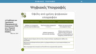 Ψηφιακές Υπογραφές
10ΨΗΦΙΑΚΕΣ ΥΠΟΓΡΑΦΕΣ
«Η Υιοθέτηση των
Τεχνολογιών
Πληροφορικής και
Επικοινωνιών (ΤΠΕ)
και η Ψηφιακή
Ανάπτυξη στην
Ελλάδα»,
IOBE, Δεκ. 2014
 