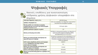 Ψηφιακές Υπογραφές
11ΨΗΦΙΑΚΕΣ ΥΠΟΓΡΑΦΕΣ
 