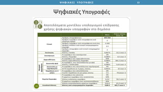 Ψηφιακές Υπογραφές
13ΨΗΦΙΑΚΕΣ ΥΠΟΓΡΑΦΕΣ
 