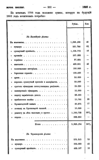 мирф 17 1904 ocr