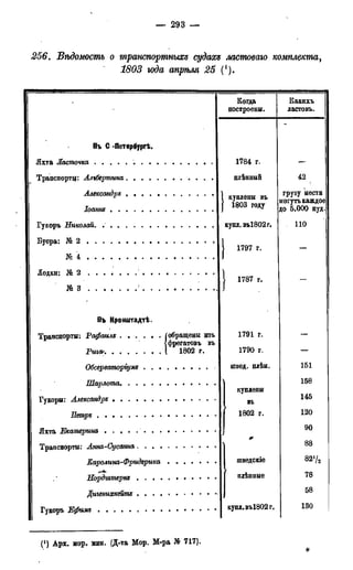 мирф 17 1904 ocr