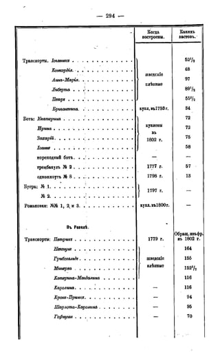 мирф 17 1904 ocr