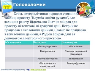 5
© Вивчаємо інформатику teach-inf.at.ua
Ім’я хлопчика Виконував Не виконував
Фотографування Обчислення
Вимірювання Читання додаткової
літератури
Робота в Інтернеті Вимірювання
Обчислення на
калькуляторі
Фотографування
ГоловоломкиРозділ 1
§ 1.3
Хтось витер клітинки першого стовпчика
таблиці проекту “Клумба своїми руками”, але
залишив решту. Відомо, що Гнат не збирав для
проекту ні текстові, ні графічні дані. Петрик не
працював з числовими даними, Славко не працював
з текстовими даними, а Родіон збирав дані за
допомогою електронного пристрою.
 