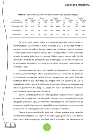 115
Tabela 2 – Alterações nos parâmetros de qualidade d’água após precipitações
Meses de
coleta/precipitação
Ponto 1 Ponto 2 Ponto 3 Ponto 4 Ponto 5
SST
mg
L-1
Turbidez
NTU
SST
mg
L-1
Turbidez
NTU
SST
mg
L-1
Turbidez
NTU
SST
mg
L-1
Turbidez
NTU
SST
mg
L-1
Turbidez
NTU
Fevereiro (30 mm) 232 17,33 210 19,6 212 18,36 220 20,4 256 21,86
Abril (15 mm) 214 30,13 178 30,96 168 28,83 168 20,7 166 20,06
Junho (6 mm) 200 1,43 126 1,47 152 0,92 160 0,87 190 0,84
De modo geral, quanto maior a precipitação registrada, maiores foram as
concentrações de SST em todos os pontos analisados, o que já era esperado devido aos
processos erosivos, turbulência da água, presença de organismos e detritos orgânicos.
Também podem contribuir para a elevação de SST o lançamento de resíduos, efluentes,
remoção da vegetação às margens dos cursos hídricos, manejo e conservação do solo,
entre outros. Contudo, em períodos chuvosos também pode ocorrer o transbordamento
de esterqueiras, elevando as concentrações de vários parâmetros característicos de
qualidade da água.
A turbidez apresentou valores mais elevados na coleta realizada em abril, em todos
os pontos, possivelmente por fatores ou práticas realizadas a montante dos pontos de
monitoramento, uma vez que os efeitos foram observados em todo trecho de estudo.
Destaca-se, também, que a turbidez possui relação direta com a presença de SST e é
agravada pela erosão e aporte de sedimentos e/ou despejos domésticos, agropecuários e
industriais (VON SPERLING, 2005). O Lajeado Três Passos caracteriza-se por receber
contribuições de todas essas classes de dejetos.
Estudos realizados por Haberland e Sbisigo (2012) comprovaram que a vegetação
de mata ciliar em desacordo com a legislação é um dos fatores que contribuem com a
redução da qualidade da água, principalmente pela predisposição a processos erosivos e o
escoamento superficial aumentando a velocidade e contribuindo para o carreamento de
partículas que em excesso pode causar um desequilíbrio no ecossistema.
Deve-se levar em consideração, ainda, que o clima e a vegetação de mata ciliar
interferem na qualidade da água a partir da precipitação, pois quanto maior a faixa de mata
ciliar, menor será o escoamento superficial, que é responsável pelo carreamento do
 