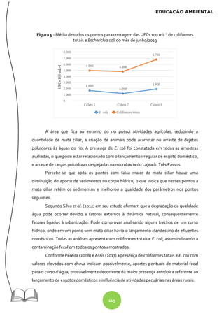 119
Figura 5 - Média de todos os pontos para contagem das UFCs 100 mL-1
de coliformes
totais e Escherichia coli do mês de junho/2019
A área que fica ao entorno do rio possui atividades agrícolas, reduzindo a
quantidade de mata ciliar, a criação de animais pode acarretar no arraste de dejetos
poluidores às águas do rio. A presença de E. coli foi constatada em todas as amostras
avaliadas, o que pode estar relacionado com o lançamento irregular de esgoto doméstico,
e arraste de cargas poluidoras despejadas na microbacia do Lajeado Três Passos.
Percebe-se que após os pontos com faixa maior de mata ciliar houve uma
diminuição do aporte de sedimentos no corpo hídrico, o que indica que nesses pontos a
mata ciliar retém os sedimentos e melhorou a qualidade dos parâmetros nos pontos
seguintes.
Segundo Silva et al. (2012) em seu estudo afirmam que a degradação da qualidade
água pode ocorrer devido a fatores externos à dinâmica natural, consequentemente
fatores ligados à urbanização. Pode comprovar analisando alguns trechos de um curso
hídrico, onde em um ponto sem mata ciliar havia o lançamento clandestino de efluentes
domésticos. Todas as análises apresentaram coliformes totais e E. coli, assim indicando a
contaminação fecal em todos os pontos amostrados.
Conforme Pereira (2008) e Assis (2017) a presença de coliformes totais e E. coli com
valores elevados com chuva indicam possivelmente, aportes pontuais de material fecal
para o curso d’água, provavelmente decorrente da maior presença antrópica referente ao
lançamento de esgotos domésticos e influência de atividades pecuárias nas áreas rurais.
 