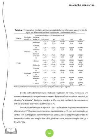 141
Tabela 4 - Temperatura média (n=25) e desvio padrão (±) no sistema de aquecimento de
água em diferentes horários e condições climáticas no verão
Temperatura média (ºC) e desvio padrão (±)
Estação
Condição
climática
Local de
avaliação 07h 30min 9h 12h 15h 18h
Verão
Chuvoso
Ambiente
22,45 ±
1,34
23,90 ±
0,42
25,05 ±
2,00
27,20 ±
4,10
23,05 ±
0,91
Entrada
do
reservató
rio
21,90 ±
1,41
23,85 ±
1,34
24,95 ±
2,71
23,55 ±
0,35
22,68 ±
0,93
Saída do
reservató
rio
28,05 ±
4,60
26,75 ±
3,04
28,33 ±
3,83
24,75 ±
1,48
27,93±
3,04
Coletor
24,40 ±
3,54
26,40 ±
0,85
30,70 ±
5,61
27,25 ±
2,19
24,45 ±
1,32
Ensolarad
o
Ambiente
21,54 ±
1,80
22,94 ±
1,83
27,39 ±
1,74
30,11 ±
1,19
27,78 ±
1,76
Entrada
do
reservató
rio
21,12 ±
1,56
22,27 ±
1,90
26,64 ±
1,36
29,69 ±
1,71
28,04 ±
1,60
Saída do
reservató
rio
27,02 ±
2,54
27,75 ±
1,87
34,12 ±
3,91
45,91 ±
5,06
43,92 ±
4,32
Coletor
23,80 ±
1,49
24,95 ±
4,43
40,00 ±
5,11
49,44 ±
5,11
38,60 ±
5,68
Nota: durante o monitoramento não se verificou condições nubladas para registro.
Devido à elevada temperatura e radiação registradas no verão, verificou-se um
aumento natemperatura, especialmentenasaída doreservatórioe nocoletor, na condição
climática "ensolarada". Conforme registro, a diferença das médias de temperatura na
entrada e saída do reservatório às 18h foi de 16 ºC.
Um estudo realizado por Araújo et al. (2002) no Estado de Sergipe com um sistema
alternativo em PVC apresentou temperatura média diária de 50 ºC, com forte exposição ao
vento e sem a utilização de isolamento térmico. Destaca-se que o registro aproximado da
temperatura média para a região é de 28 ºC, porém a irradiação solar da região é de 5,5 a
6 kwh/m2
/dia.
 