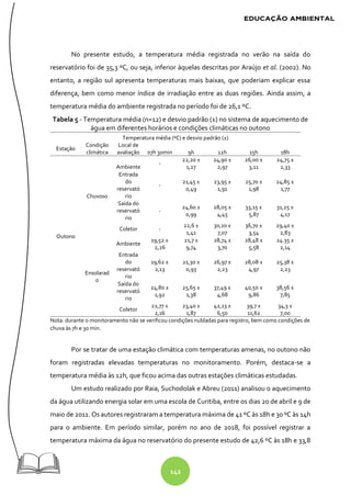 142
No presente estudo, a temperatura média registrada no verão na saída do
reservatório foi de 35,3 ºC, ou seja, inferior àquelas descritas por Araújo et al. (2002). No
entanto, a região sul apresenta temperaturas mais baixas, que poderiam explicar essa
diferença, bem como menor índice de irradiação entre as duas regiões. Ainda assim, a
temperatura média do ambiente registrada no período foi de 26,1 ºC.
Tabela 5 - Temperatura média (n=12) e desvio padrão (±) no sistema de aquecimento de
água em diferentes horários e condições climáticas no outono
Temperatura média (ºC) e desvio padrão (±)
Estação
Condição
climática
Local de
avaliação 07h 30min 9h 12h 15h 18h
Outono
Chuvoso
Ambiente
-
22,20 ±
1,27
24,90 ±
2,97
26,00 ±
3,11
24,75 ±
2,33
Entrada
do
reservató
rio
-
21,45 ±
0,49
23,95 ±
1,91
25,70 ±
1,98
24,85 ±
1,77
Saída do
reservató
rio
-
24,60 ±
0,99
28,05 ±
4,45
33,15 ±
5,87
31,25 ±
4,17
Coletor -
22,6 ±
1,41
30,10 ±
7,07
36,70 ±
3,54
29,40 ±
2,83
Ensolarad
o
Ambiente
19,52 ±
2,26
21,7 ±
9,74
28,74 ±
3,70
28,48 ±
5,58
24.35 ±
2,14
Entrada
do
reservató
rio
19,62 ±
2,13
21,30 ±
0,93
26,97 ±
2,23
28,08 ±
4,97
25,38 ±
2,23
Saída do
reservató
rio
24,80 ±
1,92
25,65 ±
1,38
37,49 ±
4,68
40,50 ±
9,86
38,56 ±
7,85
Coletor
22,77 ±
2,16
23,40 ±
1,87
42,13 ±
6,50
39,7 ±
11,62
34,3 ±
7,00
Nota: durante o monitoramento não se verificou condições nubladas para registro, bem como condições de
chuva às 7h e 30 min.
Por se tratar de uma estação climática com temperaturas amenas, no outono não
foram registradas elevadas temperaturas no monitoramento. Porém, destaca-se a
temperatura média às 12h, que ficou acima das outras estações climáticas estudadas.
Um estudo realizado por Raia, Suchodolak e Abreu (2011) analisou o aquecimento
da água utilizando energia solar em uma escola de Curitiba, entre os dias 20 de abril e 9 de
maio de 2011. Os autores registraram a temperatura máxima de 41 ºC às 18h e 30 ºC às 14h
para o ambiente. Em período similar, porém no ano de 2018, foi possível registrar a
temperatura máxima da água no reservatório do presente estudo de 42,6 ºC às 18h e 33,8
 