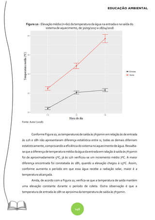 146
Figura 10 - Elevação média (n=60) da temperatura da água na entrada e na saída do
sistema de aquecimento, de 30/09/2017 a 28/04/2018
Fonte: Autor (2018).
Conforme Figura 10, as temperaturas de saída às 7h30min em relação às de entrada
às 12h e 18h não apresentaram diferença estatística entre si, todas as demais diferiram
estatisticamente, comprovando a eficiência do sistema no aquecimento de água. Ressalta-
se que adiferença detemperaturamédia daáguadaentrada em ralação à saída às 7h30min
foi de aproximadamente 5ºC, já às 12h verificou-se um incremento médio 7ºC. A maior
diferença encontrada foi constatada às 18h, quando a elevação chegou à 13ºC. Assim,
conforme aumenta o período em que essa água recebe a radiação solar, maior é a
temperatura alcançada.
Ainda, de acordo com a Figura 10, verifica-se que a temperatura de saída mantém
uma elevação constante durante o período de coleta. Outra observação é que a
temperatura de entrada às 18h se aproxima da temperatura de saída às 7h30min.
 