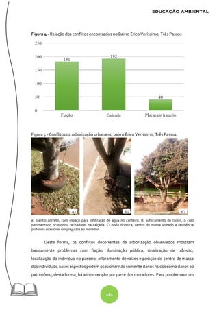 161
Figura 4 - Relação dos conflitos encontrados no Bairro Érico Veríssimo, Três Passos
Figura 5 - Conflitos da arborização urbana no bairro Érico Veríssimo, Três Passos
a) plantio correto, com espaço para infiltração de água no canteiro. B) sufocamento de raízes, o colo
pavimentado ocasionou rachaduras na calçada. C) poda drástica, centro de massa voltado a residência
podendo ocasionar em prejuízos ao morador.
Desta forma, os conflitos decorrentes da arborização observados mostram
basicamente problemas com fiação, iluminação pública, sinalização de trânsito,
localização do indivíduo no passeio, afloramento de raízes e posição do centro de massa
dos indivíduos. Esses aspectos podem ocasionar não somente danos físicos como danos ao
patrimônio, desta forma, há a intervenção por parte dos moradores. Para problemas com
 