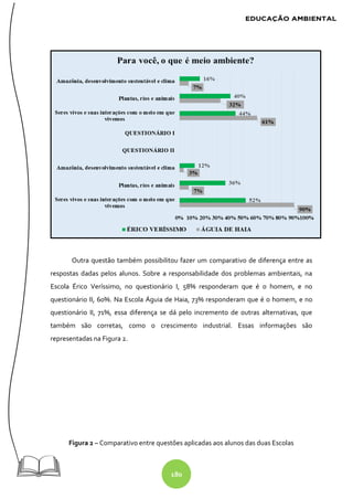 180
Outra questão também possibilitou fazer um comparativo de diferença entre as
respostas dadas pelos alunos. Sobre a responsabilidade dos problemas ambientais, na
Escola Érico Veríssimo, no questionário I, 58% responderam que é o homem, e no
questionário II, 60%. Na Escola Águia de Haia, 73% responderam que é o homem, e no
questionário II, 71%, essa diferença se dá pelo incremento de outras alternativas, que
também são corretas, como o crescimento industrial. Essas informações são
representadas na Figura 2.
Figura 2 – Comparativo entre questões aplicadas aos alunos das duas Escolas
 
