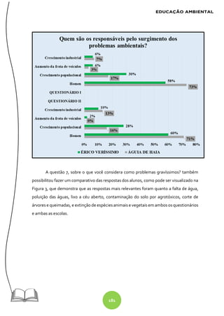 181
A questão 7, sobre o que você considera como problemas gravíssimos? também
possibilitou fazer um comparativo das respostas dos alunos, como pode ser visualizado na
Figura 3, que demonstra que as respostas mais relevantes foram quanto a falta de água,
poluição das águas, lixo a céu aberto, contaminação do solo por agrotóxicos, corte de
árvores e queimadas, e extinção de espécies animais e vegetais em ambos os questionários
e ambas as escolas.
 