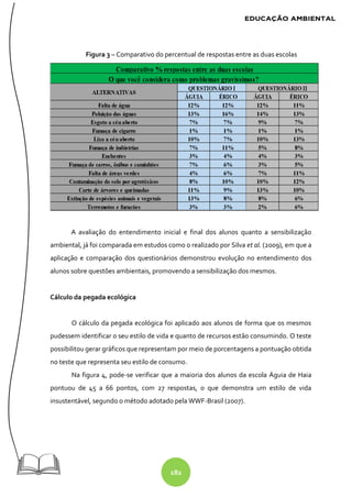 182
Figura 3 – Comparativo do percentual de respostas entre as duas escolas
A avaliação do entendimento inicial e final dos alunos quanto a sensibilização
ambiental, já foi comparada em estudos como o realizado por Silva et al. (2009), em que a
aplicação e comparação dos questionários demonstrou evolução no entendimento dos
alunos sobre questões ambientais, promovendo a sensibilização dos mesmos.
Cálculo da pegada ecológica
O cálculo da pegada ecológica foi aplicado aos alunos de forma que os mesmos
pudessem identificar o seu estilo de vida e quanto de recursos estão consumindo. O teste
possibilitou gerar gráficos que representam por meio de porcentagens a pontuação obtida
no teste que representa seu estilo de consumo.
Na figura 4, pode-se verificar que a maioria dos alunos da escola Águia de Haia
pontuou de 45 a 66 pontos, com 27 respostas, o que demonstra um estilo de vida
insustentável, segundo o método adotado pela WWF-Brasil (2007).
 