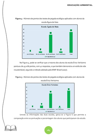 183
Figura 4 – Número de pontos dos testes de pegada ecológica aplicados com alunos da
escola Águia de Haia
Na Figura 5, pode-se verificar que a maioria dos alunos da escola Érico Veríssimo
pontuou de 45 a 66 pontos, com 42 respostas, o que também demonstra um estilo de vida
insustentável, segundo o método adotado pela WWF-Brasil (2007).
Figura 5 – Número de pontos dos testes de pegada ecológica aplicados com alunos da
escola Érico Veríssimo
Unindo as informações das duas escolas, gerou-se a Figura 6 que permite a
comparação entre as pontuações e porcentagem dos alunos que participaram do estudo.
 