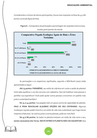 184
Considerando o número de alunos participantes, houve mais respostas na faixa de 45 a 66
pontos na escola Águia de Haia.
Figura 6 – Comparativo da pontuação e porcentagem de respostas entre as duas
escolas participantes do estudo
As pontuações e os respectivos significados, segundo a WW-Brasil (2007) estão
apresentados a seguir.
Até 23 pontos: PARABÉNS, seu estilo de vida leva em conta a saúde do planeta!
Você sabe equilibrar o uso dos recursos com sabedoria. Que tal mobilizar mais pessoas e
partilhar sua experiência? Você pode ajudar outras pessoas a encontrar um padrão mais
justo e sustentável também!
De 24 a 44 pontos: Sua pegada está um pouco acima da capacidade do planeta.
VALE A PENA REAVALIAR ALGUMAS OPÇÕES DO SEU COTIDIANO. Algumas
mudanças e ajustes podem levá-lo a um estilo de vida mais sustentável, que traga menos
impactos à Natureza. Se você se juntar a outras pessoas, pode ser mais fácil!
De 45 à 66 pontos: Se todos no planeta tivessem um estilo de vida como o seu,
seriam necessárias três Terras. NESTE RITMO O PLANETA NÃO VAI AGUENTAR! Que
 