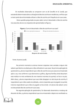 199
Os resultados observados se comparam com os de Carvalho et al. (2018), que
estudando determinada sobre a utilização do óleo de cozinha em residências, verificou que
a maior parte das entrevistadas utilizam o óleo de cozinha com frequência em suas casas.
Outra questão perguntada era para saber como é descartado o óleo de cozinha
nas casas dos alunos e as respostas são apresentadas na figura 7.
Figura 7: Como é descartado o óleo de cozinha em sua casa?
Fonte: Autores (2018).
No primeiro momento os alunos tiveram respostas mais variadas e alguns não
sabiam qual destino era dado para o óleo utilizado em suas casas. Na primeira aplicação do
questionário 14 alunos responderam que o óleo de cozinha nas suas casas era armazenado
após o uso, mas conforme o que demonstra o gráfico, algumas famílias ainda descartam
esse resíduo no meio ambiente de uma maneira incorreta (no quintal, no lixo e na pia).
Além disso, 3 alunos responderam que suas mães despejam no ralo da pia da cozinha, 8
responderam que o óleo usado era coletado, 1 aluno respondeu que era jogado no quintal,
6 alunos responderam que o óleo era jogado no lixo úmido e 6 alunos não sabiam como
era descartado óleo de cozinha em suas casas.
Na segunda aplicação do questionário, foi observado claramente a mudança de
descarte do óleo, 19 alunos responderam que era armazenado e depois era reutilizado ou
 
