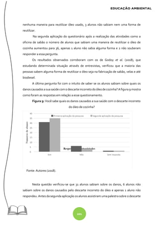 201
nenhuma maneira para reutilizar óleo usado, 3 alunos não sabiam nem uma forma de
reutilizar.
Na segunda aplicação do questionário após a realização das atividades como a
oficina de sabão o número de alunos que sabiam uma maneira de reutilizar o óleo de
cozinha aumentou para 36, apenas 1 aluno não sabia alguma forma e 2 não souberam
responder a essa pergunta.
Os resultados observados corroboram com os de Godoy et al. (2018), que
estudando determinada situação através de entrevistas, verificou que a maioria das
pessoas sabem alguma forma de reutilizar o óleo seja na fabricação de sabão, velas e até
biodiesel.
A última pergunta foi com o intuito de saber se os alunos sabiam sobre quais os
danoscausados a sua saúde com odescarte incorretodoóleodecozinha? Afigura 9 mostra
como foram as respostas em relação a esse questionamento.
Figura 9: Você sabe quais os danos causados a sua saúde com o descarte incorreto
do óleo de cozinha?
Fonte: Autores (2018).
Nesta questão verificou-se que 31 alunos sabiam sobre os danos, 6 alunos não
sabiam sobre os danos causados pelo descarte incorreto do óleo e apenas 1 aluno não
respondeu. Antes da segunda aplicação os alunos assistiram uma palestra sobre o descarte
 