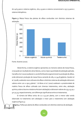 247
de 246 g para o sistema orgânico, 262,1 g para o sistema convencional e 257,7 g para o
sistema hidropônico.
Figura 3: Massa fresca das plantas de alface conduzidas com distintos sistemas de
adubação.
Fonte: Autores (2020).
Desta forma, o sistema orgânico apresentou os menores valores de massa fresca,
e isso pode ser resultado de vários fatores, como o tipo e quantidade de adubação aplicada.
Carvalho et al. (2020) avaliaram o uso de fertilizante organomineral na produção de alface,
onde obtiveram produção de massa fresca variando de 281,2 a 341,8 g/planta. Goulart et
al. (2018), avaliando nove cultivares de alface e distintos sistemas de adubação obtiveram
valores entre 120 a 290 g planta-1
. Já Abreu et al. (2010) avaliaram a produtividade de
matéria fresca de alface cultivada com diversos tratamentos, entre eles, adubação
química, esterco bovino e testemunha (sem adubação) e obtiveram valores de 233,1 g, 91,1
g e 32,3 g, respectivamente, com diferenças significativas entre os tratamentos.
O número de folhas variou de 21 a 35 por planta, com o menor valor sendo
observado no tratamento sem adubação e maior para o tratamento com adubação
orgânica (Figura 4).
Figura 4: Folhas por planta de alface conduzidas com distintos sistemas de adubação.
 
