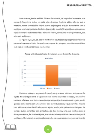 25
A caracterização dos resíduos foi feita diariamente, de segunda a sexta feira, nos
meses de fevereiro a junho, em cada setor da escola (cozinha, pátio, salas de aula e
refeitório. Foram tabulados os valores diários de pesagens, as quais aconteceram com o
auxílio de uma balança digital eletrônica de precisão, modelo SF-400 até dez quilogramas,
e posteriormente elaborada a média diária dos valores, com auxílio do programa Excel, dos
principais ambientes.
As figuras 03, 04, 05, 06, 07 e 08 mostram os resultados das pesagens dos materiais
encontrados em cada lixeira de acordo com o setor. As pesagens permitiram quantificar
cada tipo de resíduo encontrado nas mesmas
Figura 3: Resíduos da lixeira de materiais secos da cozinha da escola.
Conforme pesagem 30 gramas de papel, 500 gramas de plástico e 200 gramas de
rejeito. Na avaliação sobre a capacidade das lixeiras dispostas na escola, foi possível
constatar a falta de uma lixeira na cozinha para disposição dos resíduos de rejeito, sendo
que esta conta apenas com uma unidade para os resíduos secos, o que acarreta a mistura
com vários materiais classificados como rejeito, sendo principalmente embalagens de
carnes e outros alimentos. Com a instalação de duas lixeiras, uma para resíduos secos e
outra para rejeitos, facilitaria a separação e aumentaria a quantidade de materiais aptos à
reciclagem. Os materiais orgânicos são separados e armazenados em um compartimento
 