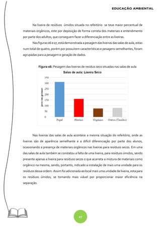 27
Na lixeira de resíduos úmidos situada no refeitório se teve maior percentual de
materiais orgânicos, este por deposição de forma correta dos materiais e entendimento
por parte dos adultos, que conseguem fazer a diferenciação entre as lixeiras.
Nasfiguras06e 07, estádemonstrada apesagem daslixeiras dassalas deaula, estas
num total de quatro, porém por possuírem características e pesagens semelhantes, foram
agrupadas para a pesagem e geração de dados.
Figura 06: Pesagem das lixeiras de resíduo seco situadas nas salas de aula
Nas lixeiras das salas de aula acontece a mesma situação do refeitório, onde as
lixeiras são de aparência semelhante e a difícil diferenciação por parte dos alunos,
ocasionando a presença de materiais orgânicos nas lixeiras para resíduos secos. Em uma
das salas de aula também se constatou a falta de uma lixeira, para resíduos úmidos, sendo
presente apenas a lixeira para resíduos secos o que acarreta a mistura de materiais como
orgânico na mesma, sendo, portanto, indicado a instalação de mais uma unidade para os
resíduos dessa ordem. Assim foi adicionada ao local mais uma unidade de lixeira, esta para
os resíduos úmidos, se tornando mais viável por proporcionar maior eficiência na
separação.
 