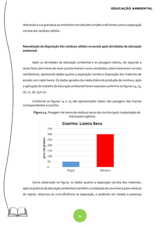 34
relevando a sua grandeza ao ambiente com atitudes simples e eficientes como a separação
correta dos resíduos sólidos.
Reavaliação da disposição dos resíduos sólidos na escola após atividades de educação
ambiental
Após as atividades de educação ambiental e as pesagens diárias, de segunda a
sexta-feira, dos meses de maio a junho tiveram novos resultados, estes mostraram-se mais
satisfatórios, apontando dados quanto a separação correta e disposição dos materiais de
acordo com cada lixeira. Os dados gerados da média diária da produção de resíduos, após
a aplicação do trabalho de educação ambiental foram expostos conforme as figuras 14, 15,
16, 17, 18, 19 e 20.
Conforme as figuras 14 e 15 são apresentados dados das pesagens das lixeiras
correspondentes à cozinha.
Figura 14: Pesagem da lixeira de resíduos secos da cozinha (após implantação de
lixeira para rejeitos)
Como observado na figura, os dados quanto a separação correta dos materiais,
apósaspráticas deeducação ambiental e também ainstalação deumalixeirapara resíduos
de rejeito, observou-se uma eficiência na separação, e podendo ser notado a presença
 